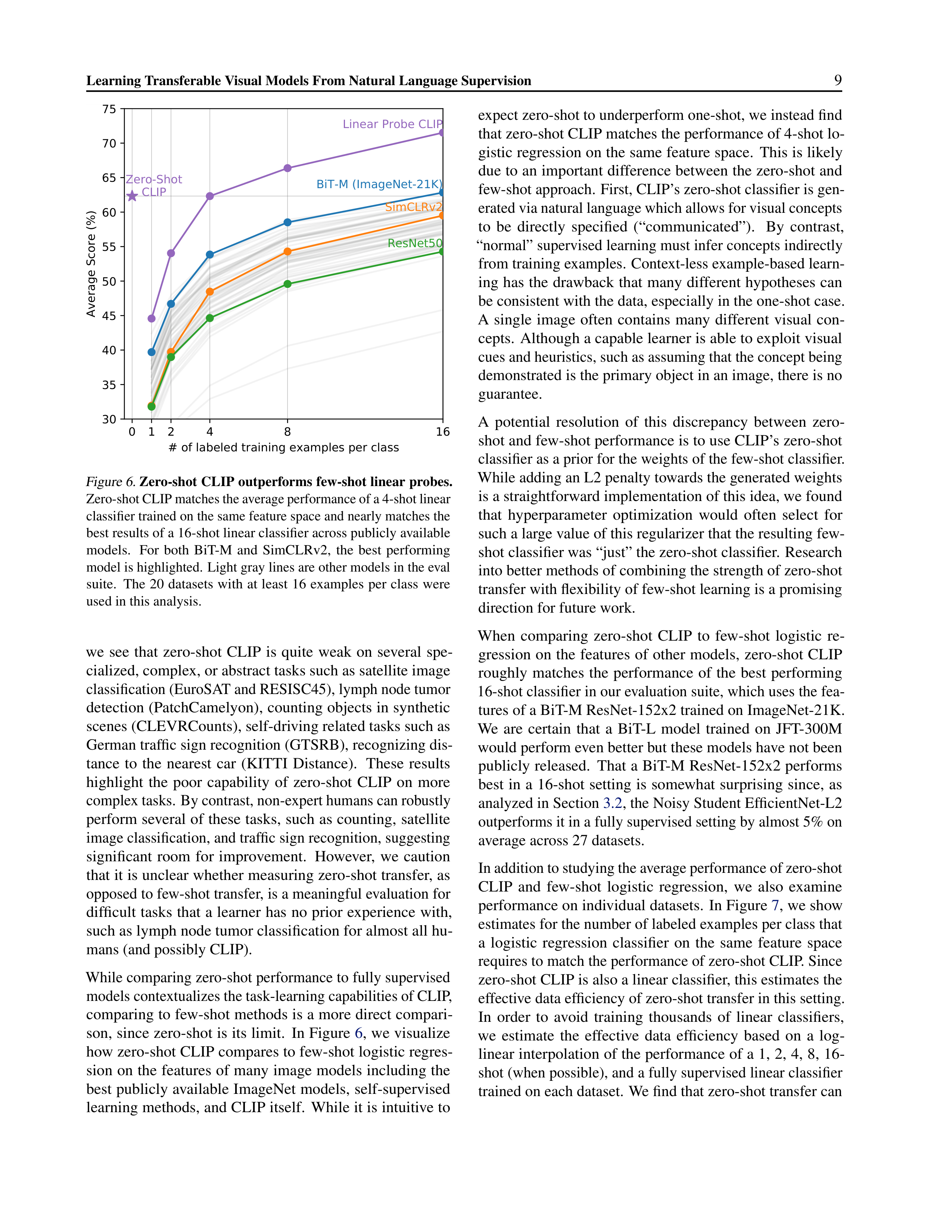 Learning Transferable Visual Models Research Paper by OpenAI — page 9