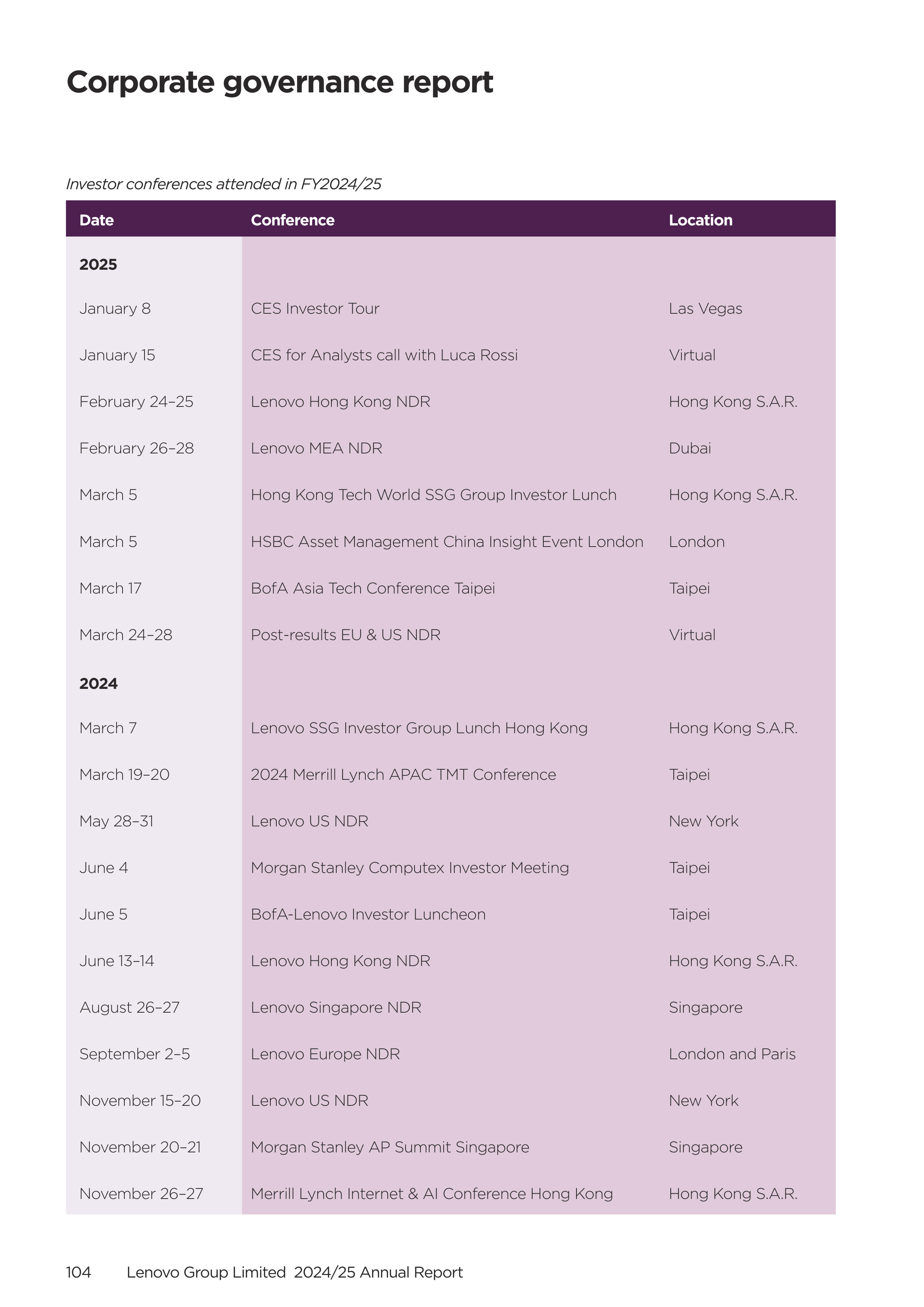 Lenovo Annual Report — page 106