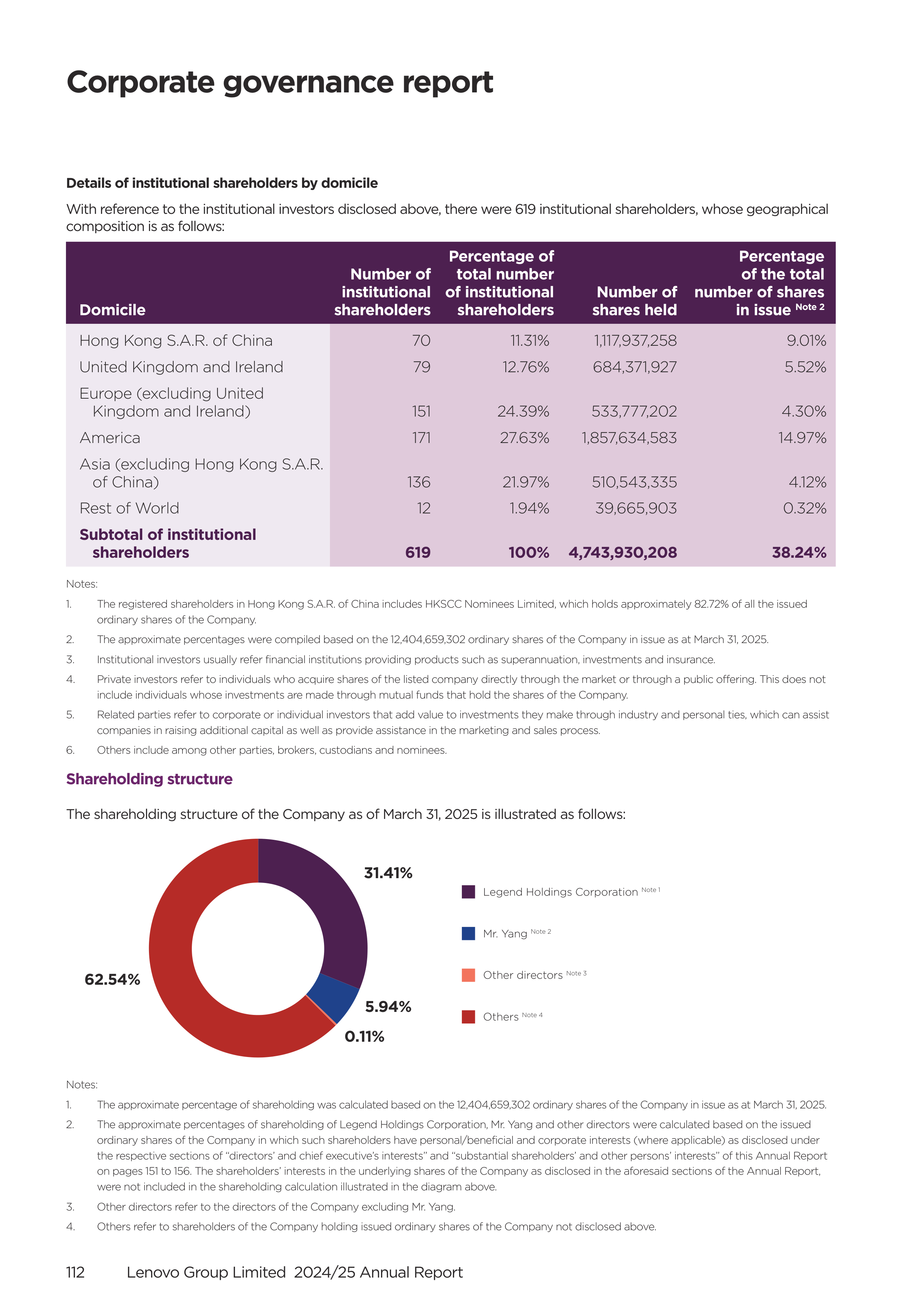 Lenovo Annual Report — page 114