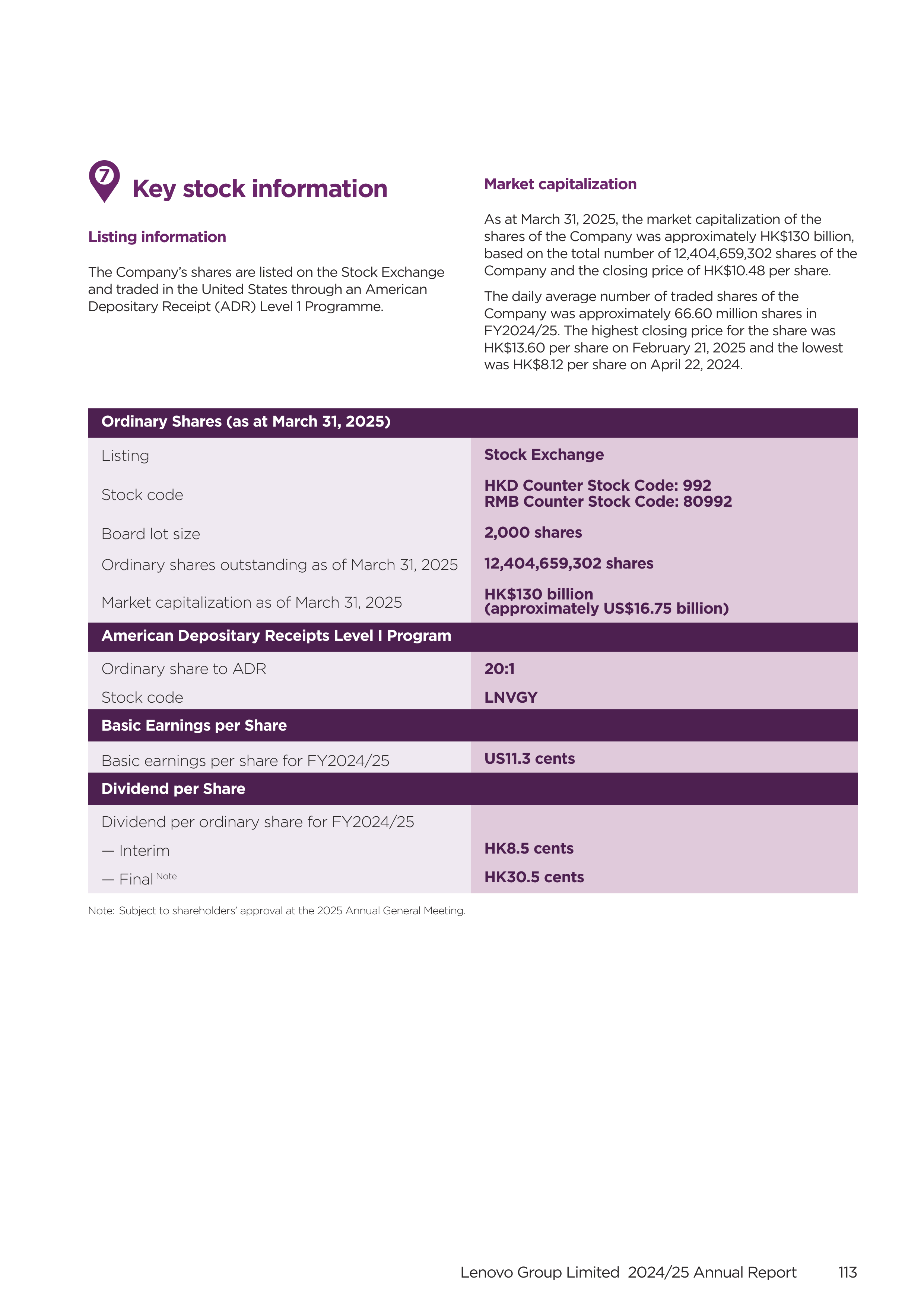 Lenovo Annual Report — page 115