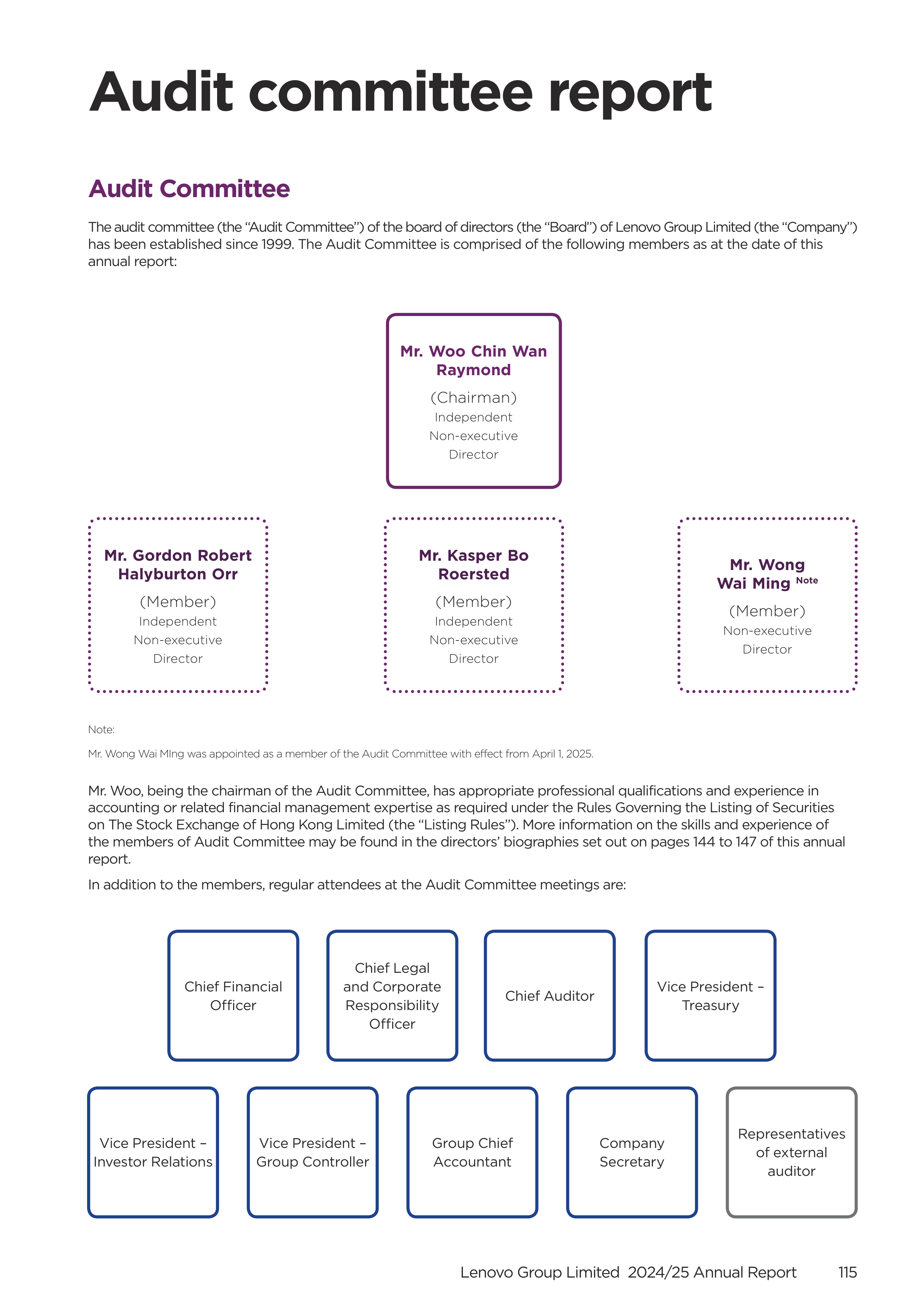 Lenovo Annual Report — page 117