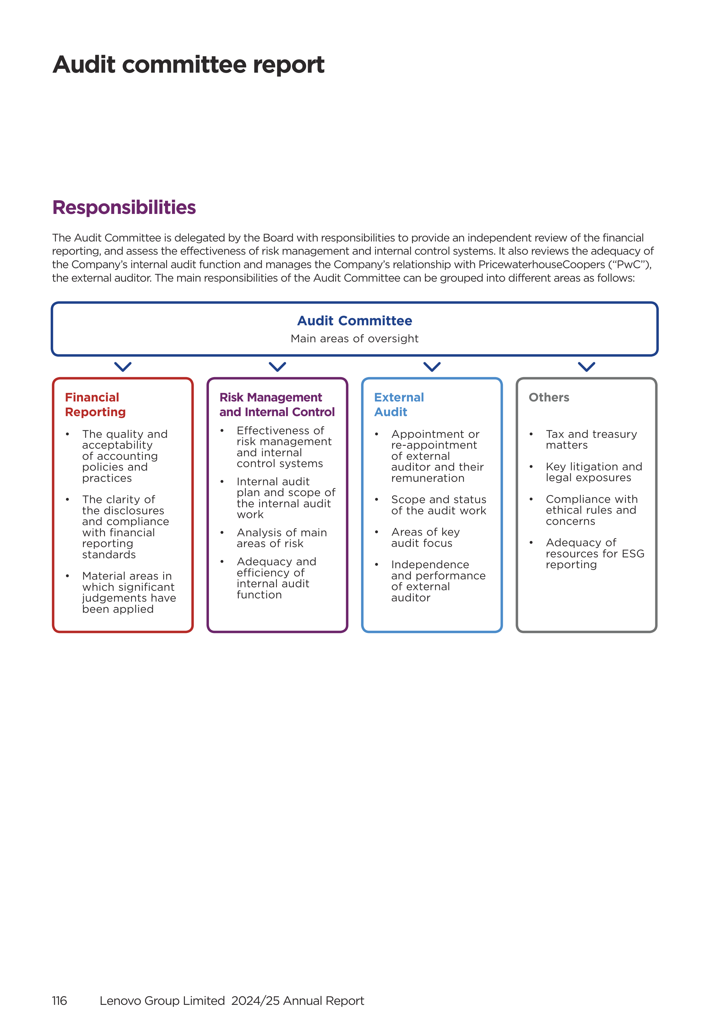 Lenovo Annual Report — page 118