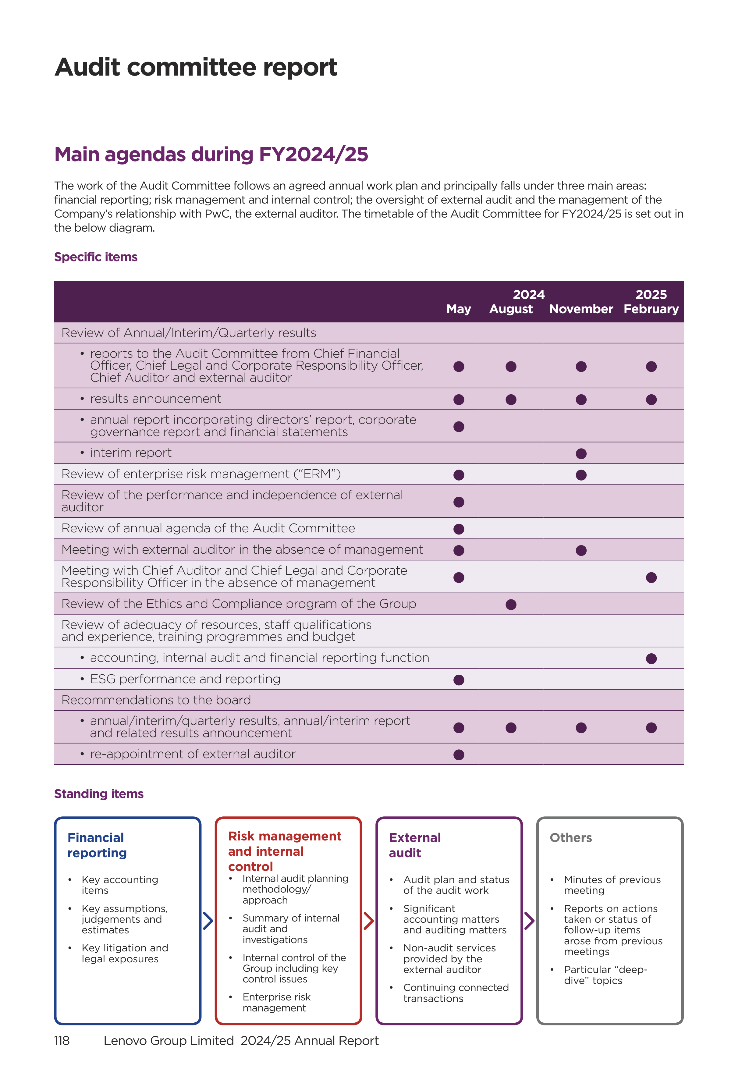 Lenovo Annual Report — page 120