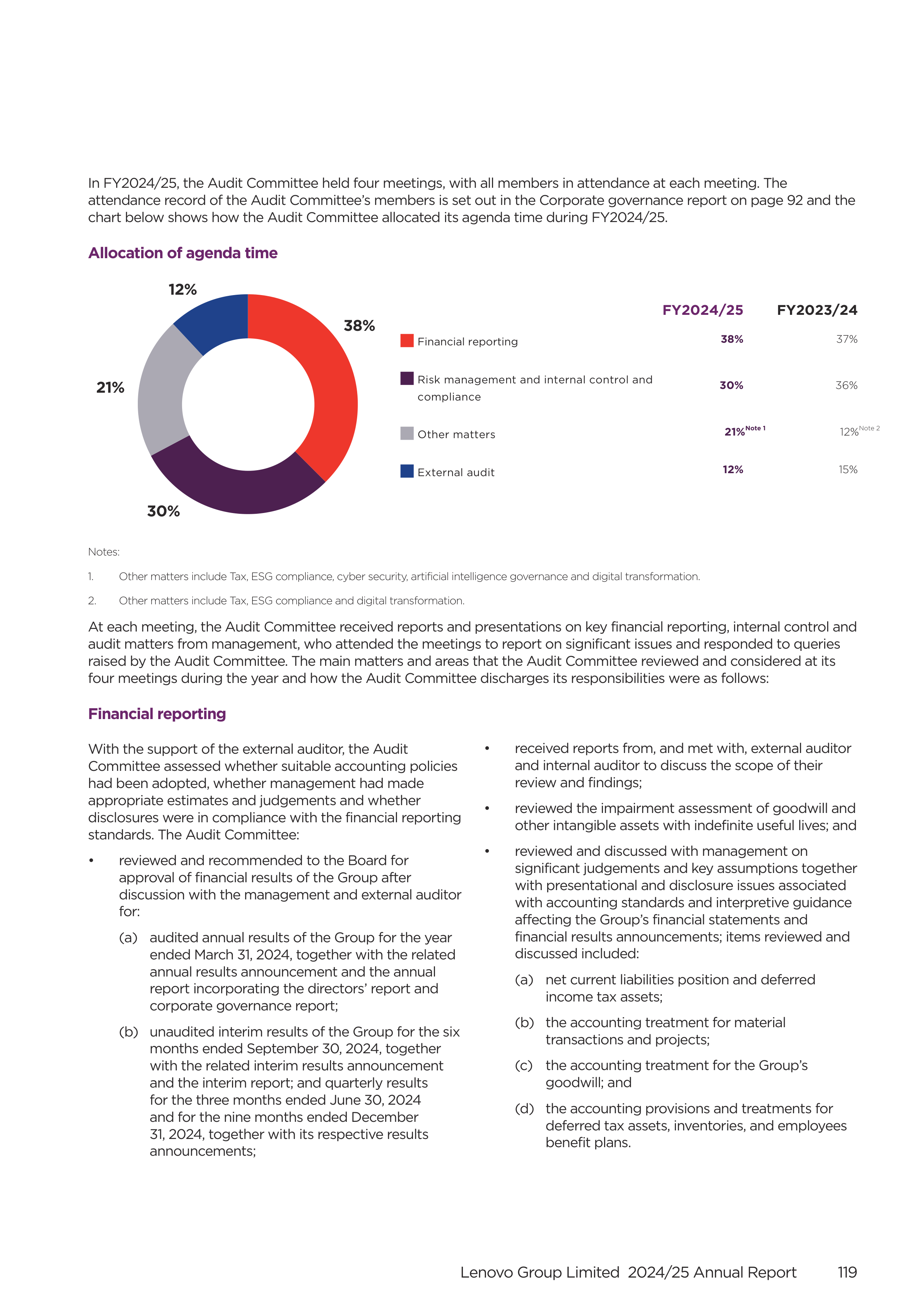 Lenovo Annual Report — page 121