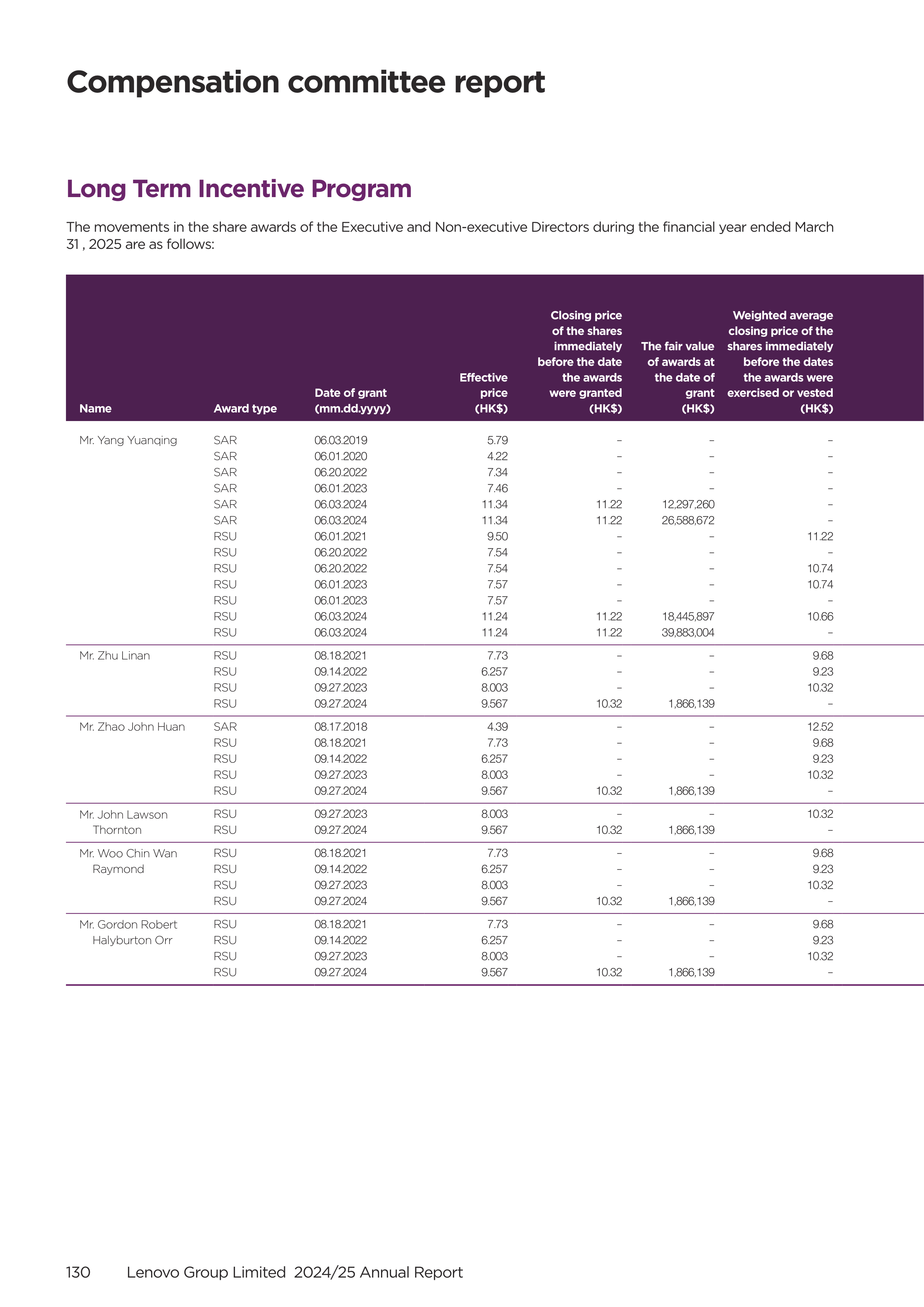 Lenovo Annual Report — page 132