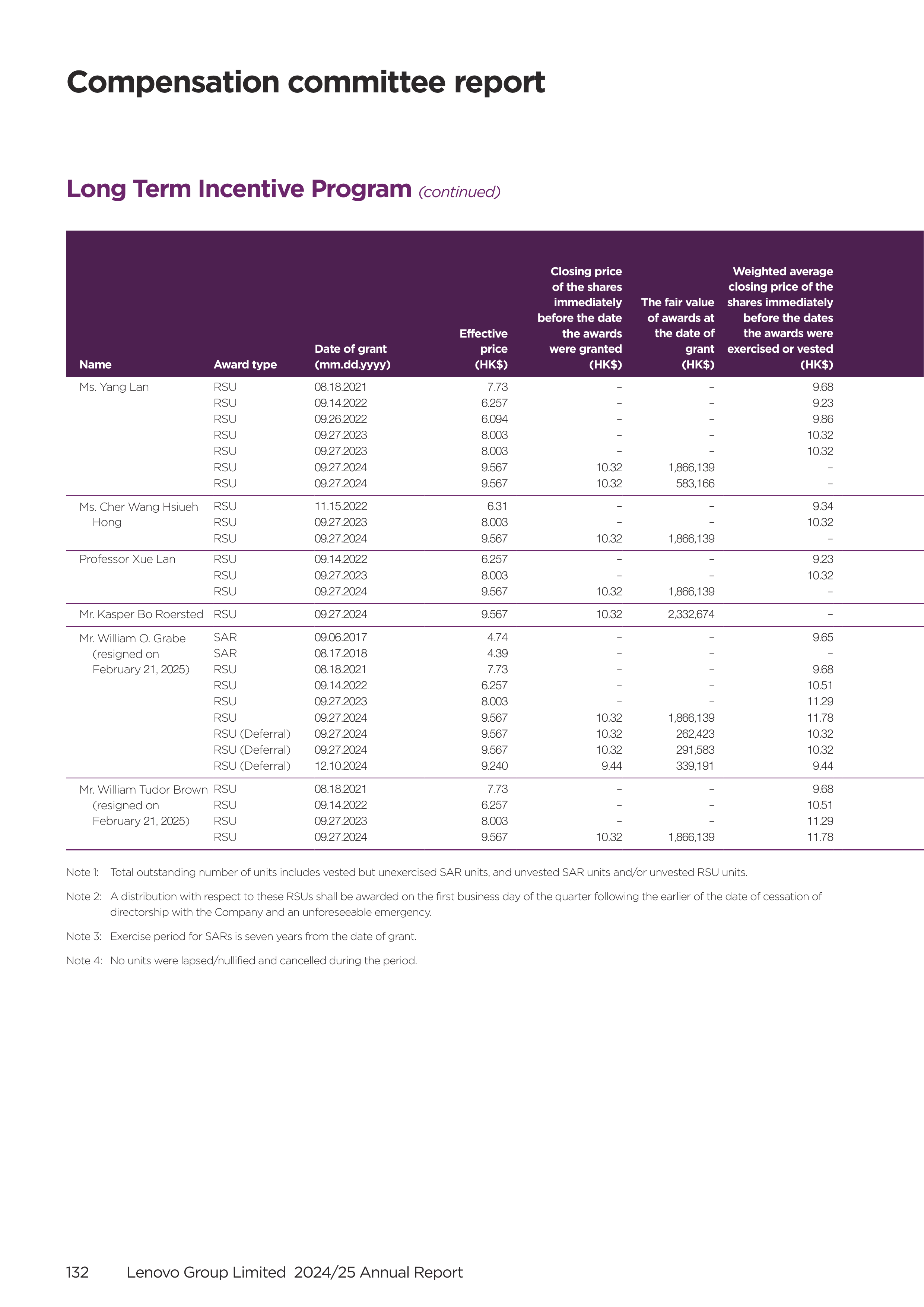 Lenovo Annual Report — page 134