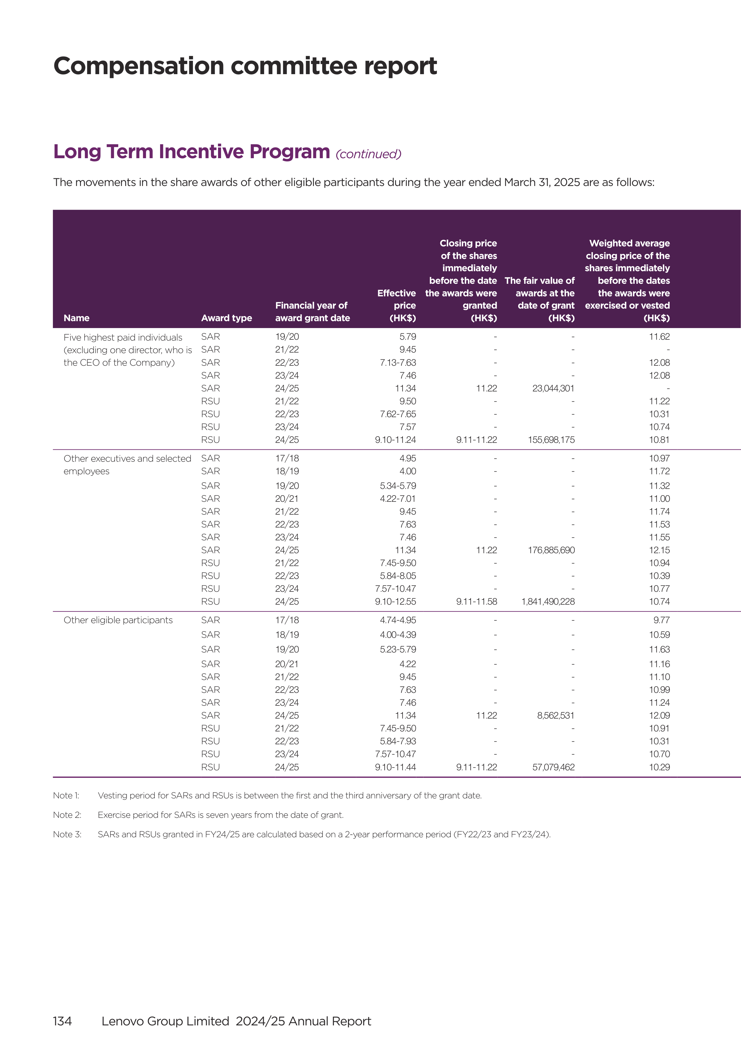 Lenovo Annual Report — page 136