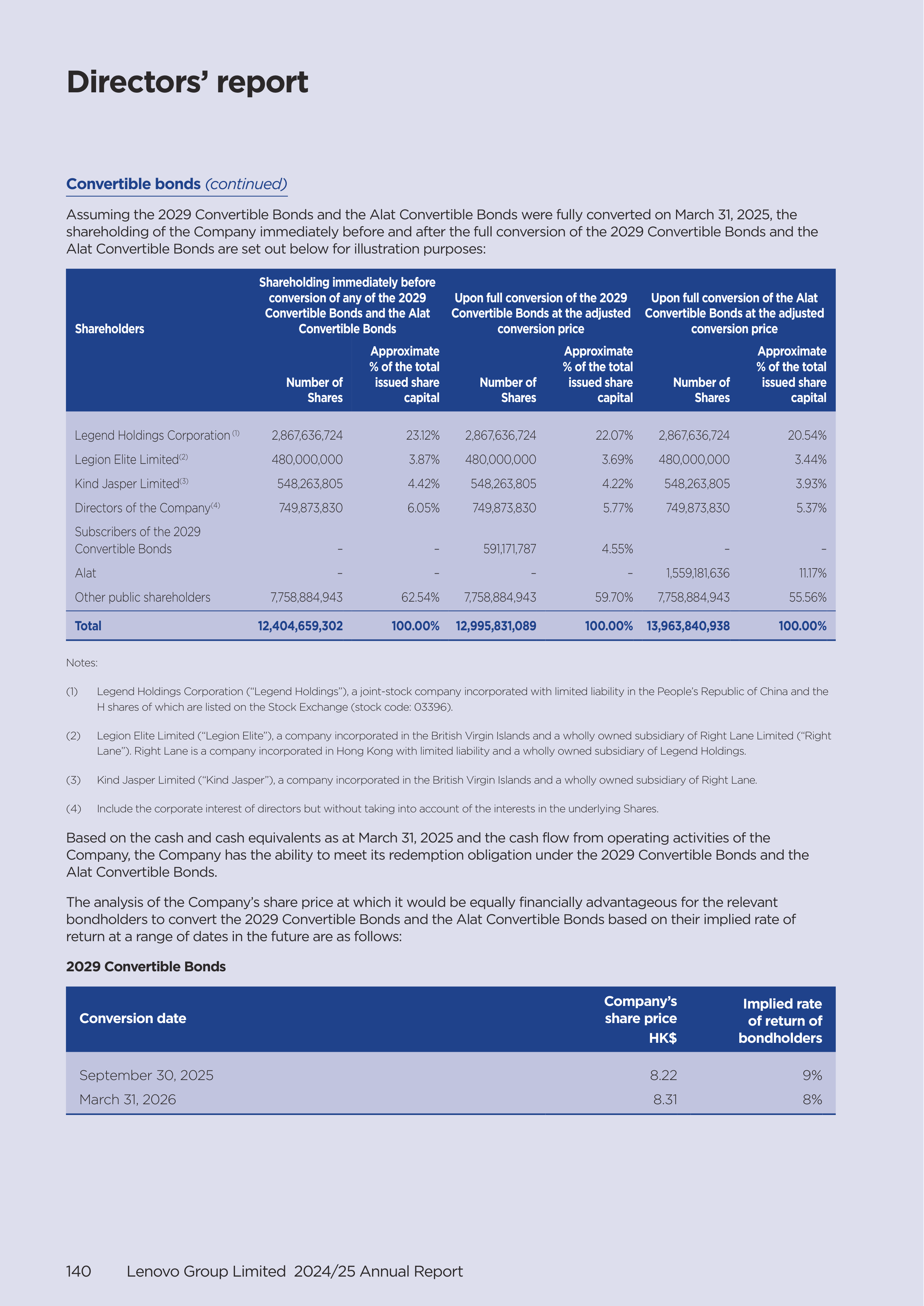 Lenovo Annual Report — page 142