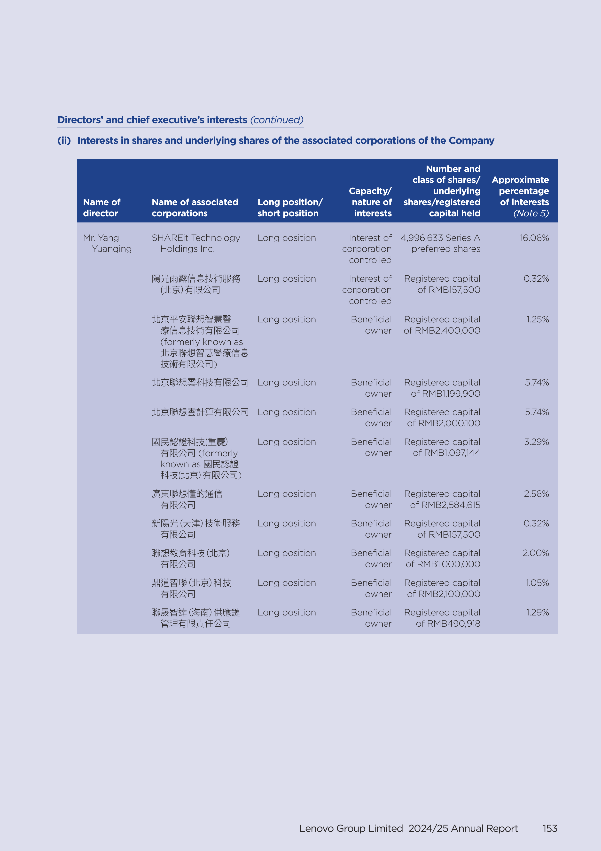 Lenovo Annual Report — page 155