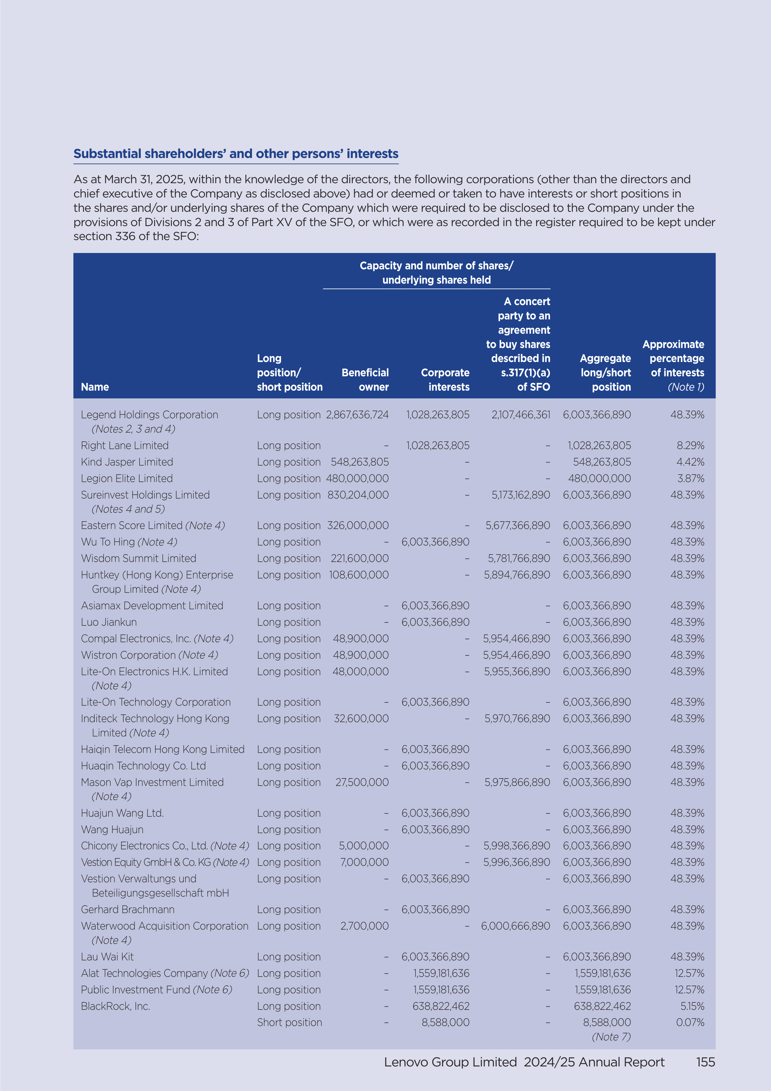 Lenovo Annual Report — page 157