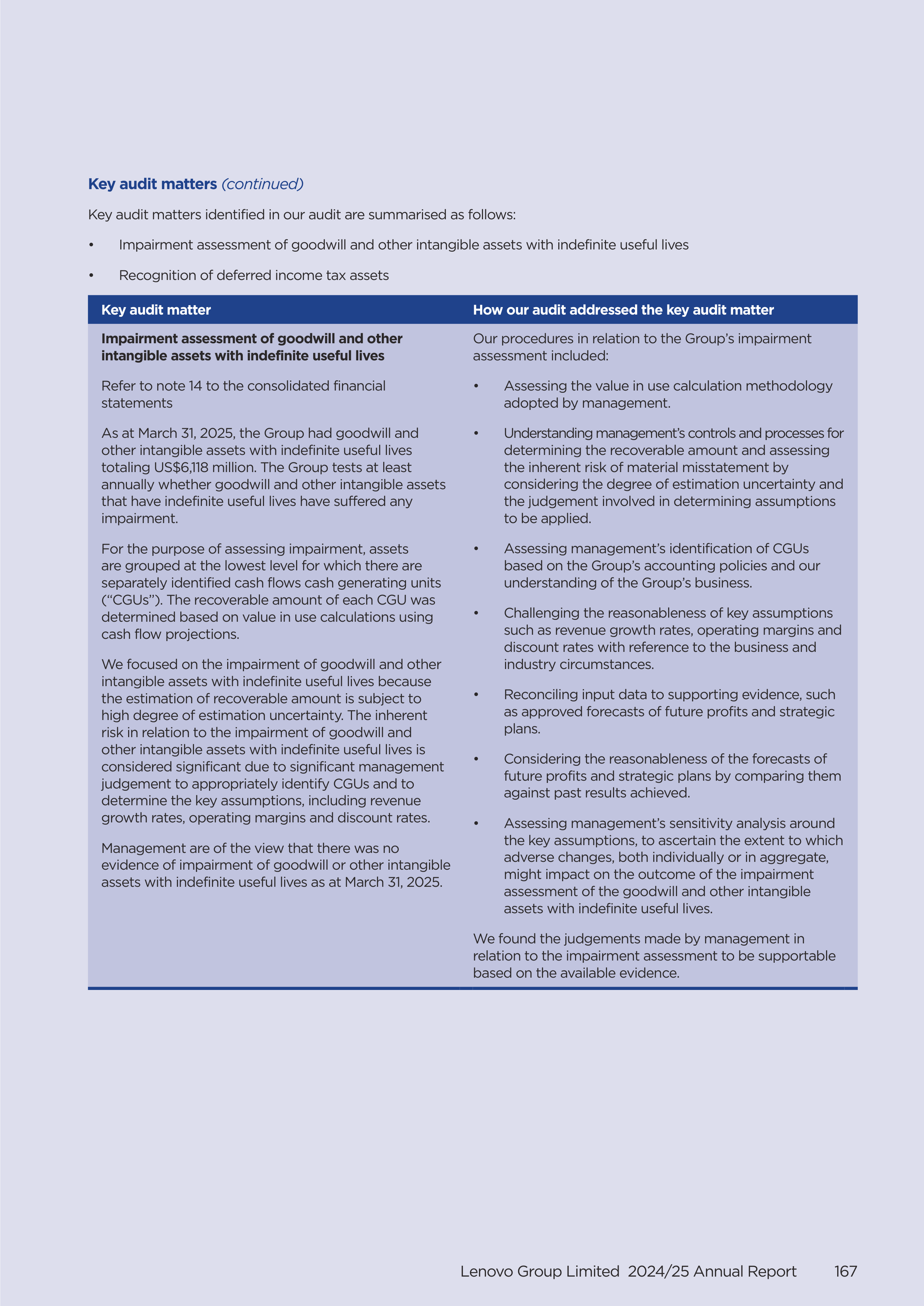 Lenovo Annual Report — page 169