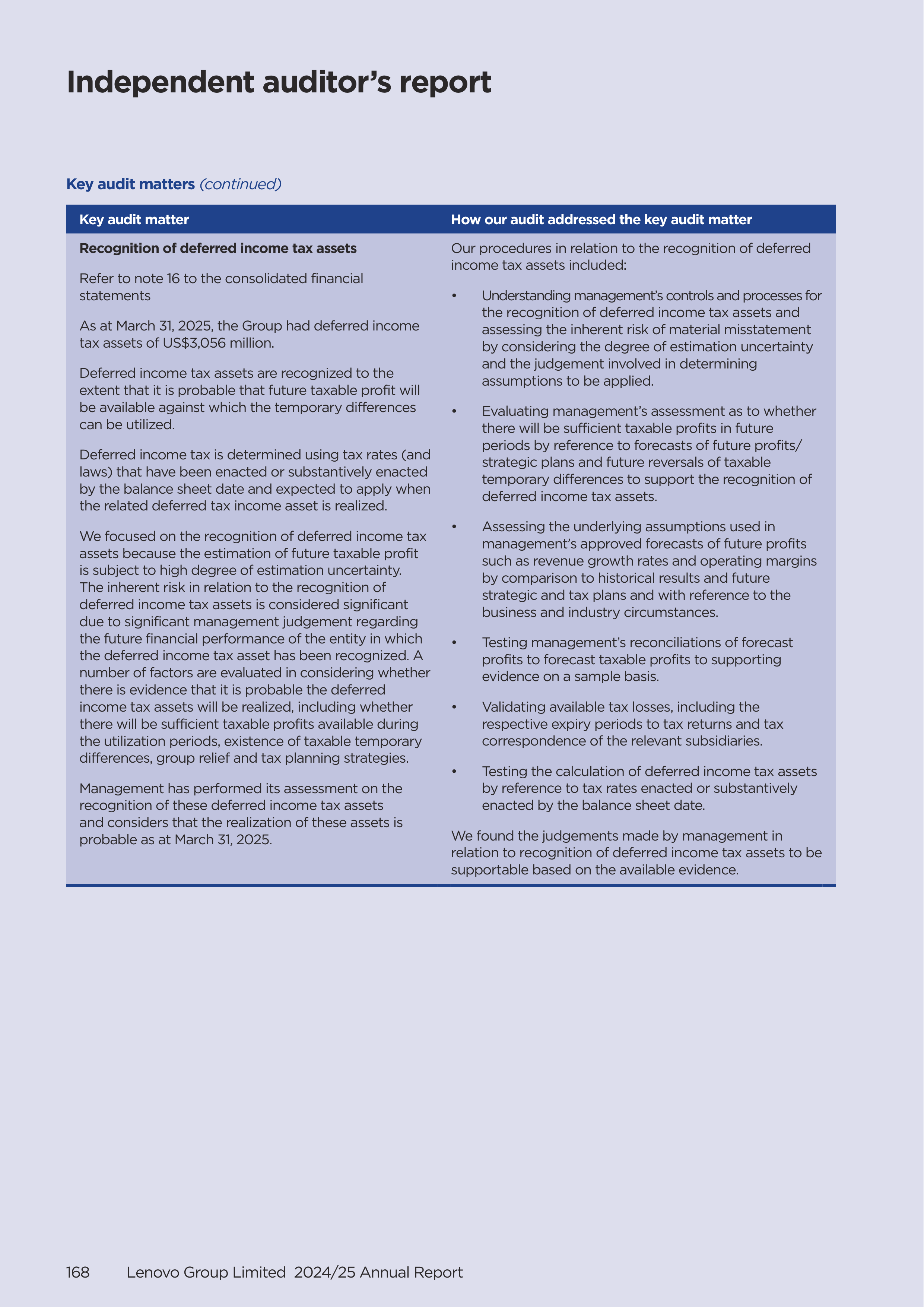 Lenovo Annual Report — page 170