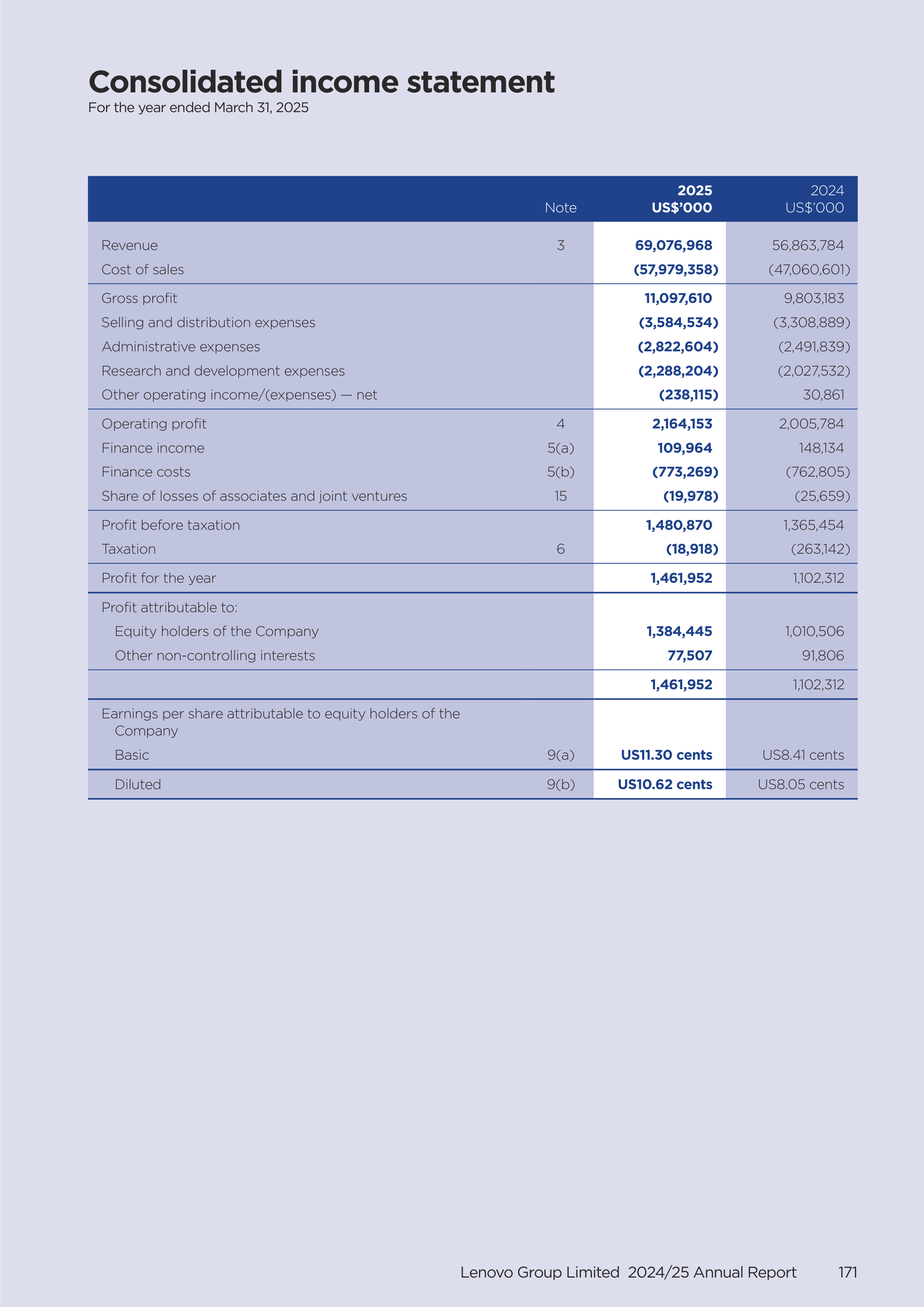 Lenovo Annual Report — page 173