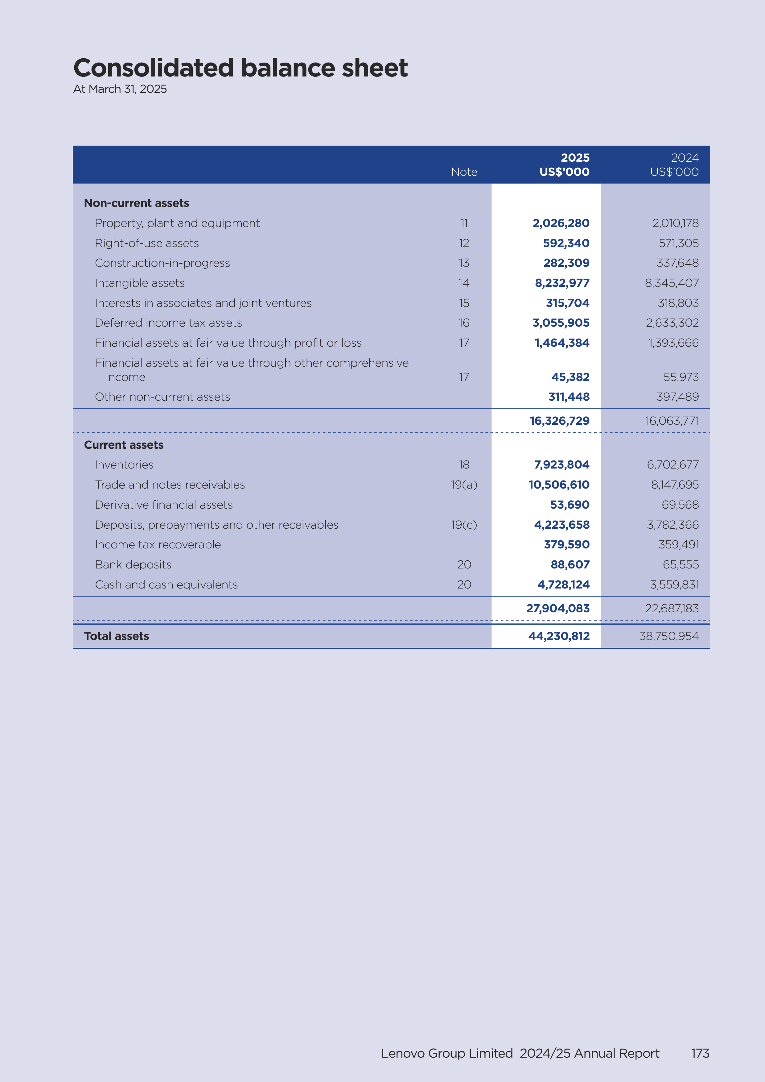 Lenovo Annual Report — page 175