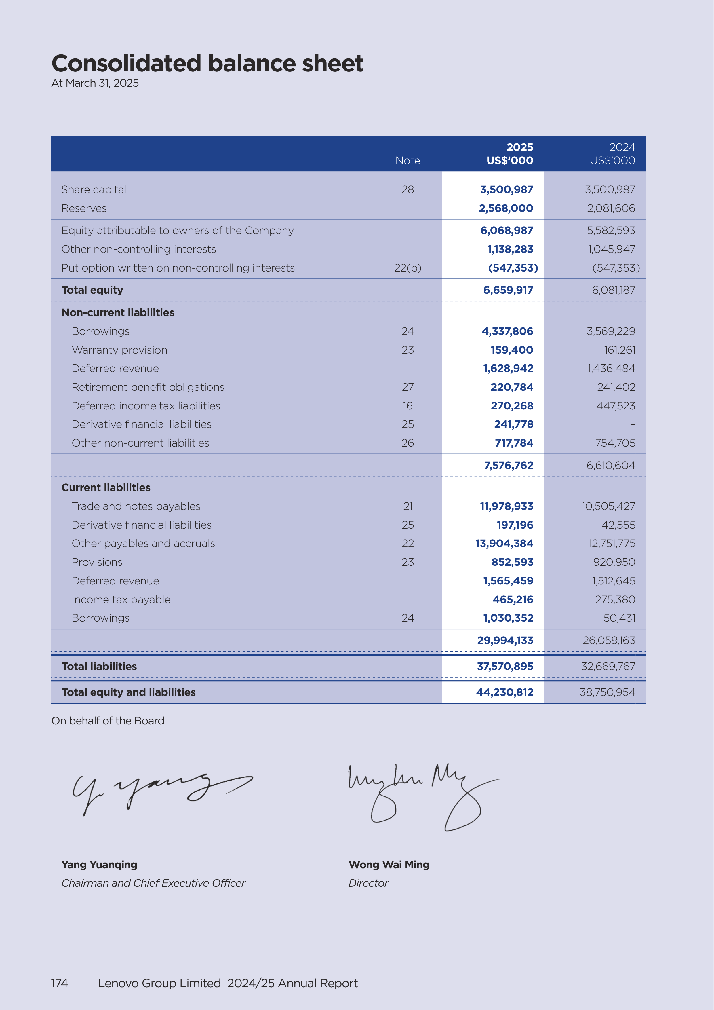 Lenovo Annual Report — page 176