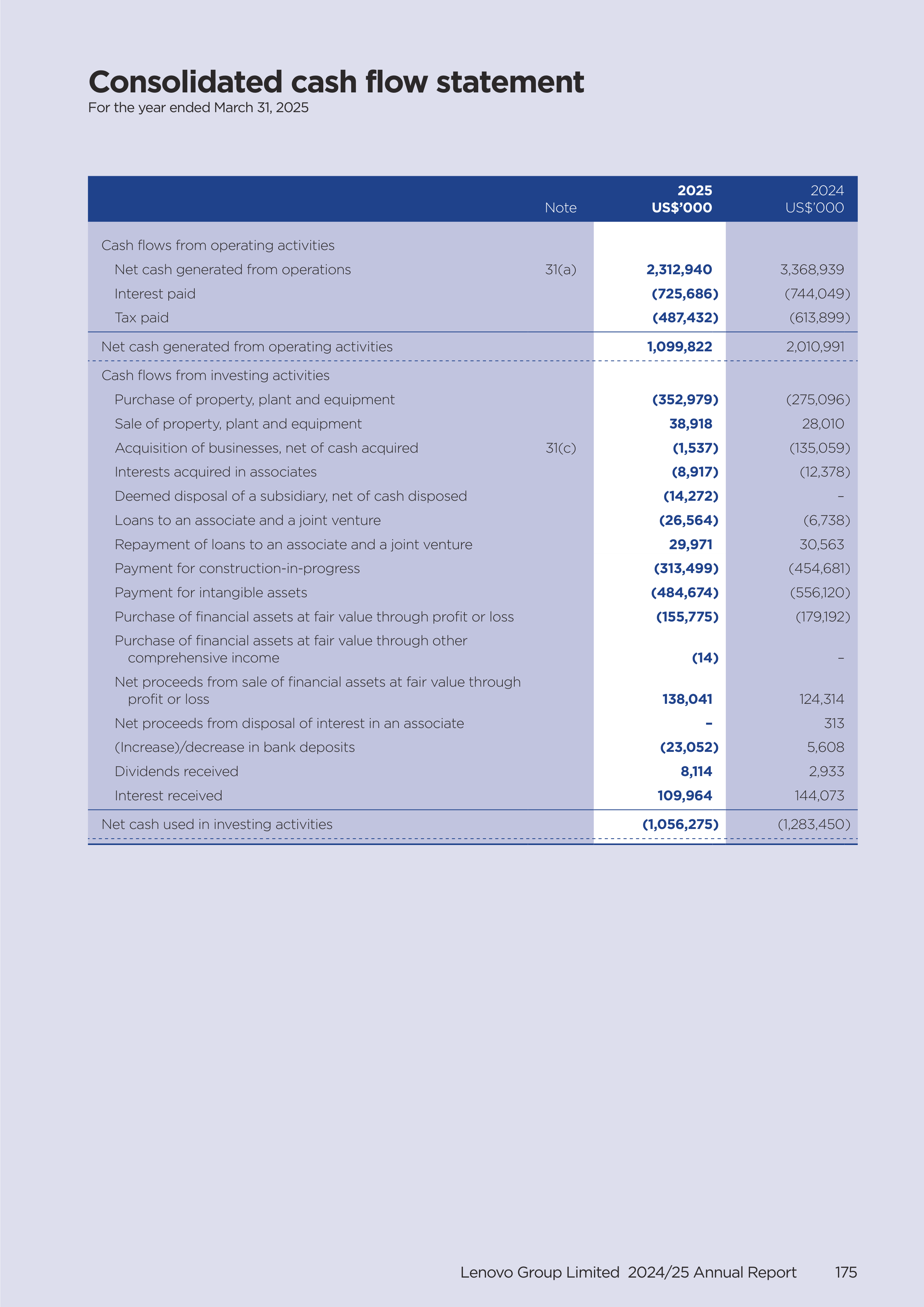 Lenovo Annual Report — page 177