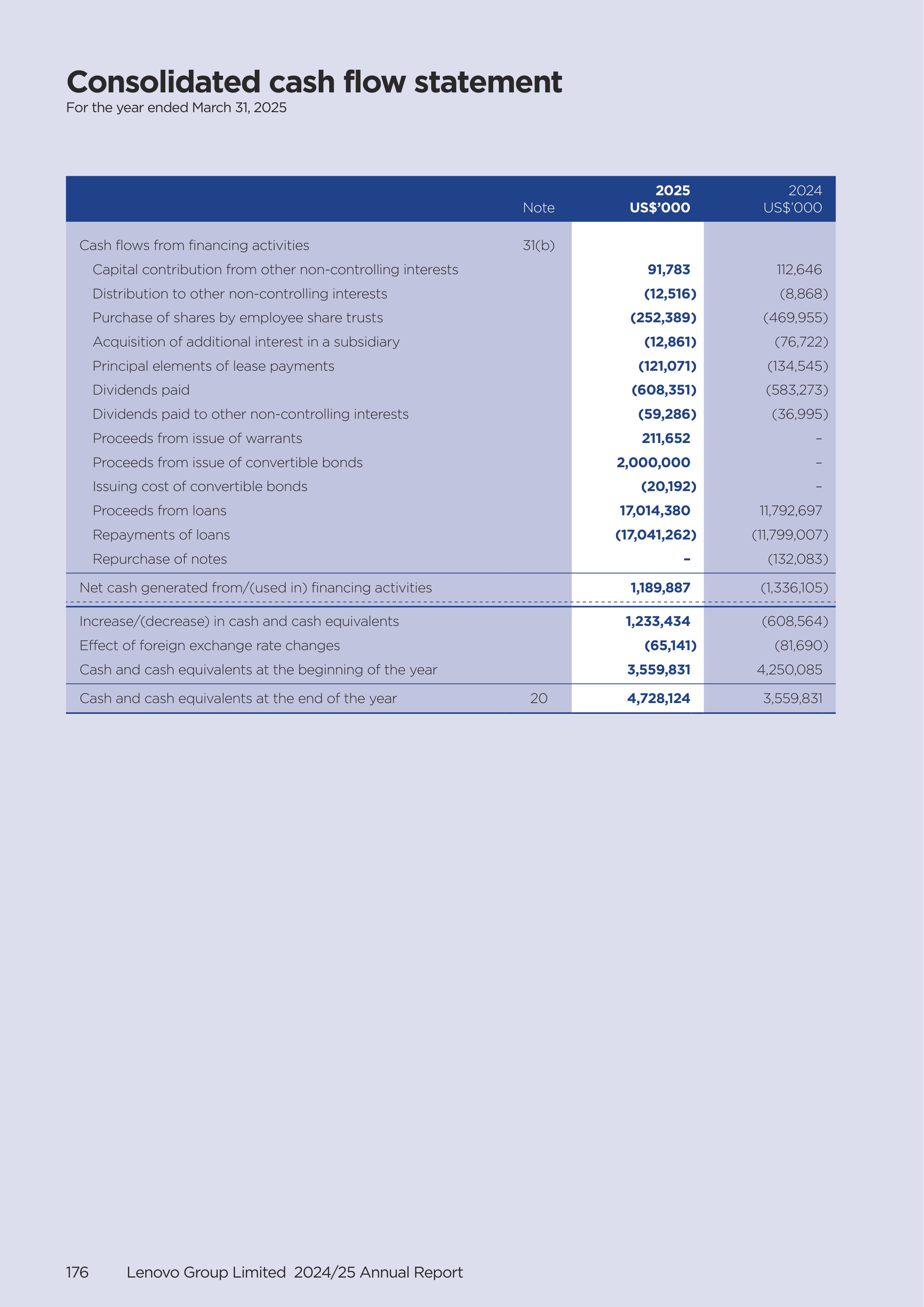 Lenovo Annual Report — page 178