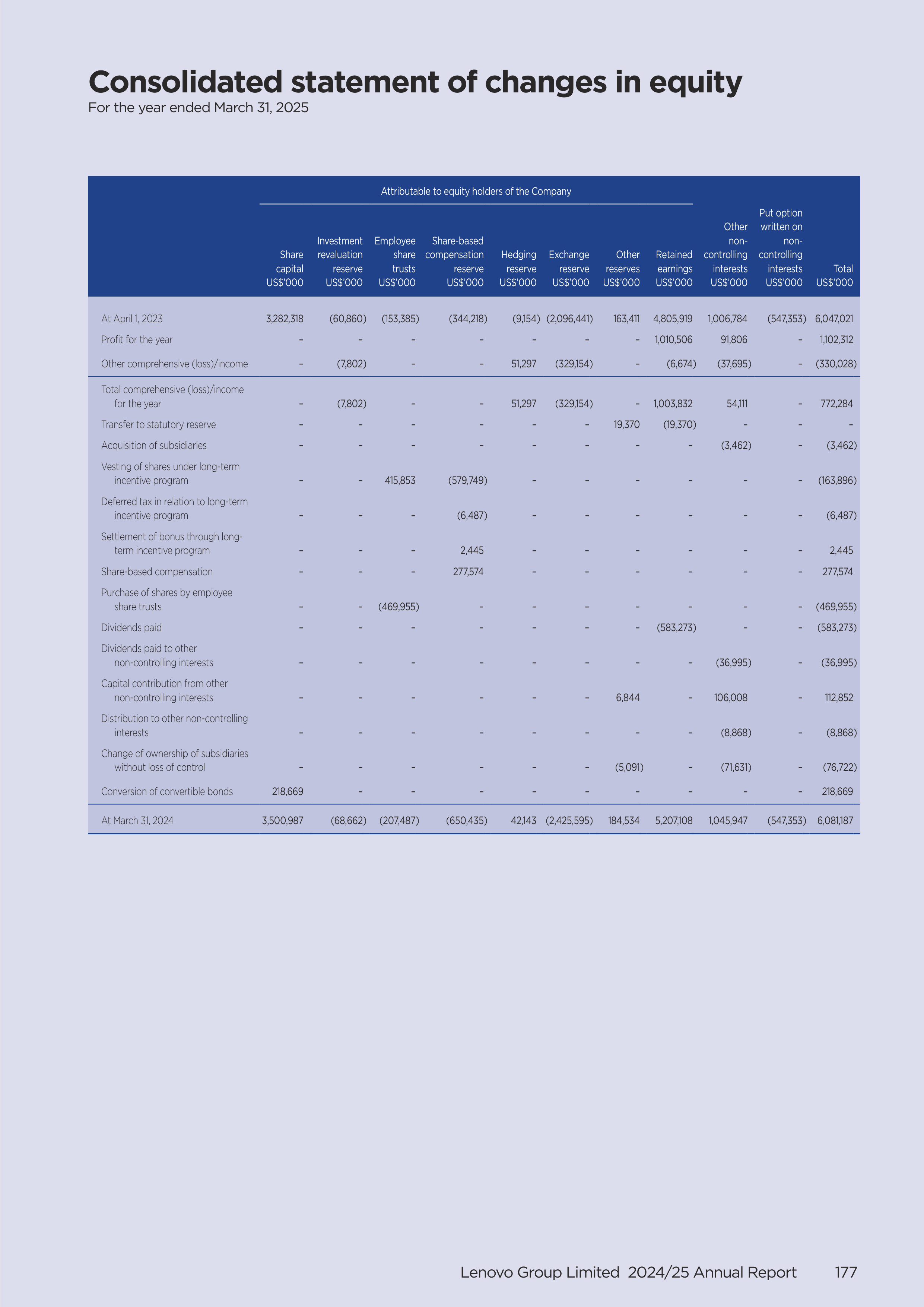 Lenovo Annual Report — page 179