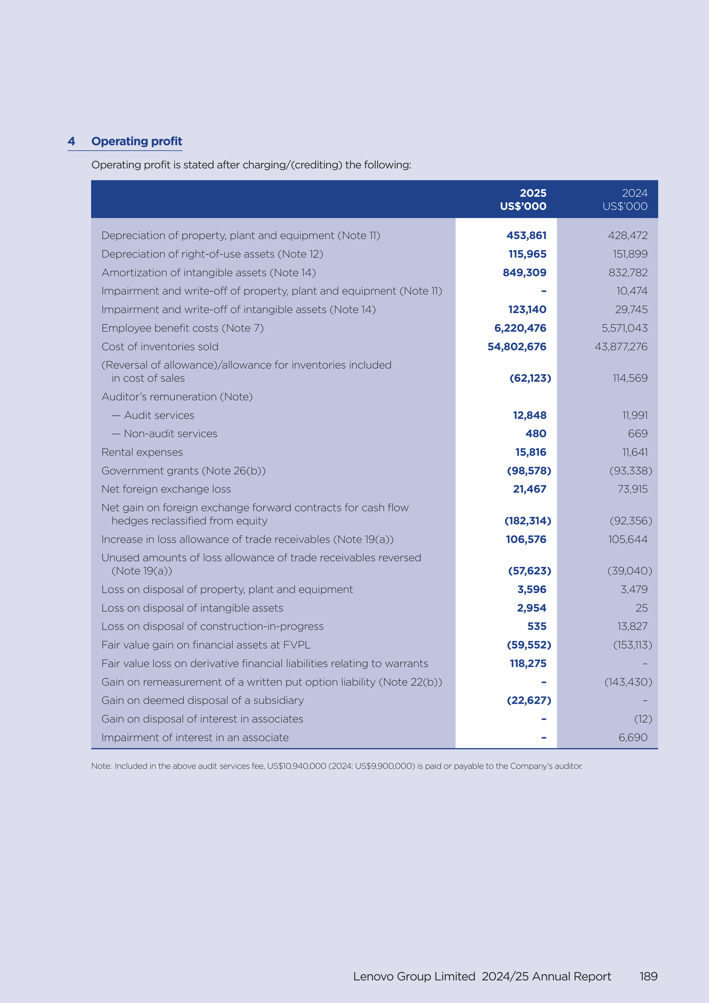 Lenovo Annual Report — page 191