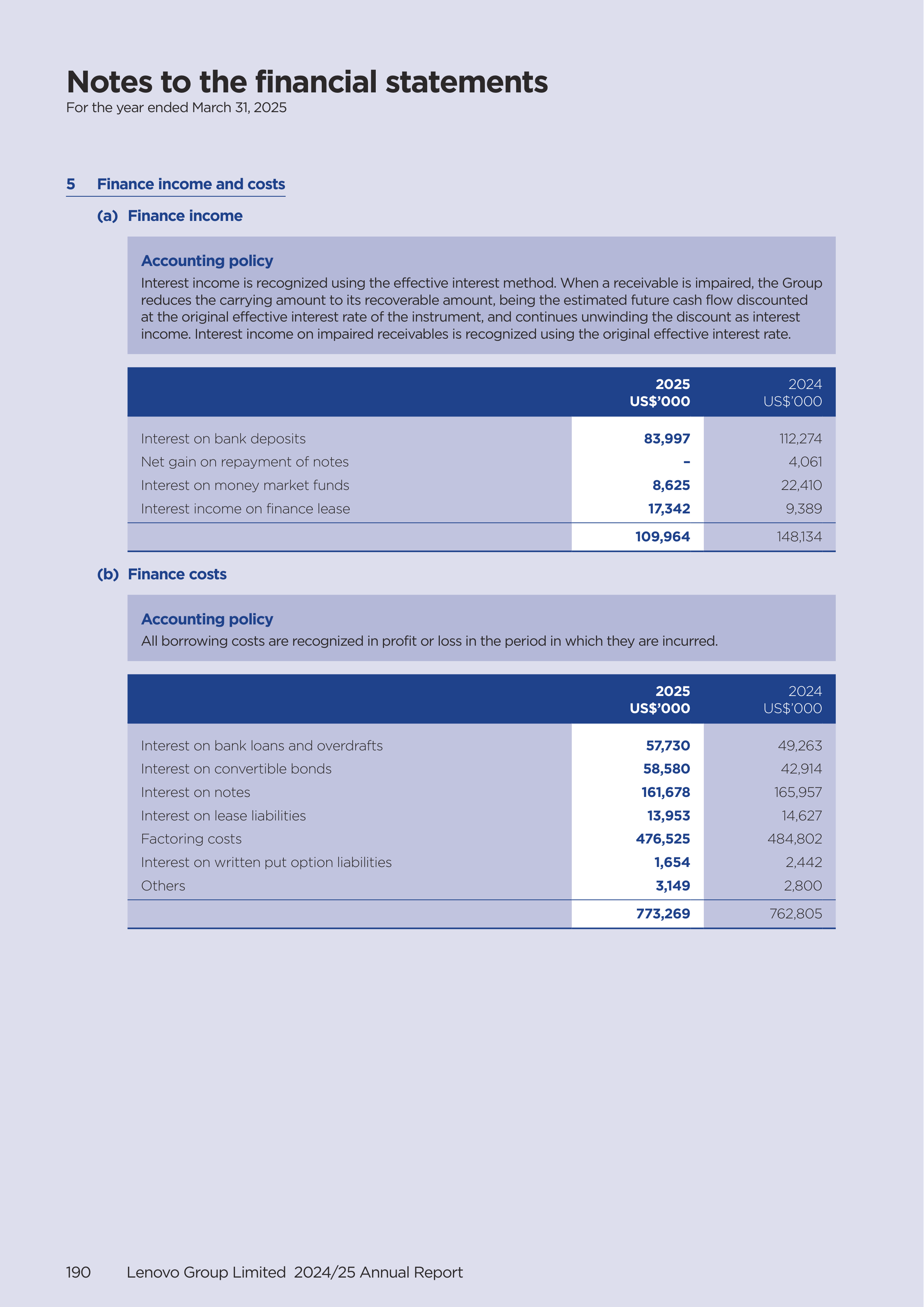 Lenovo Annual Report — page 192