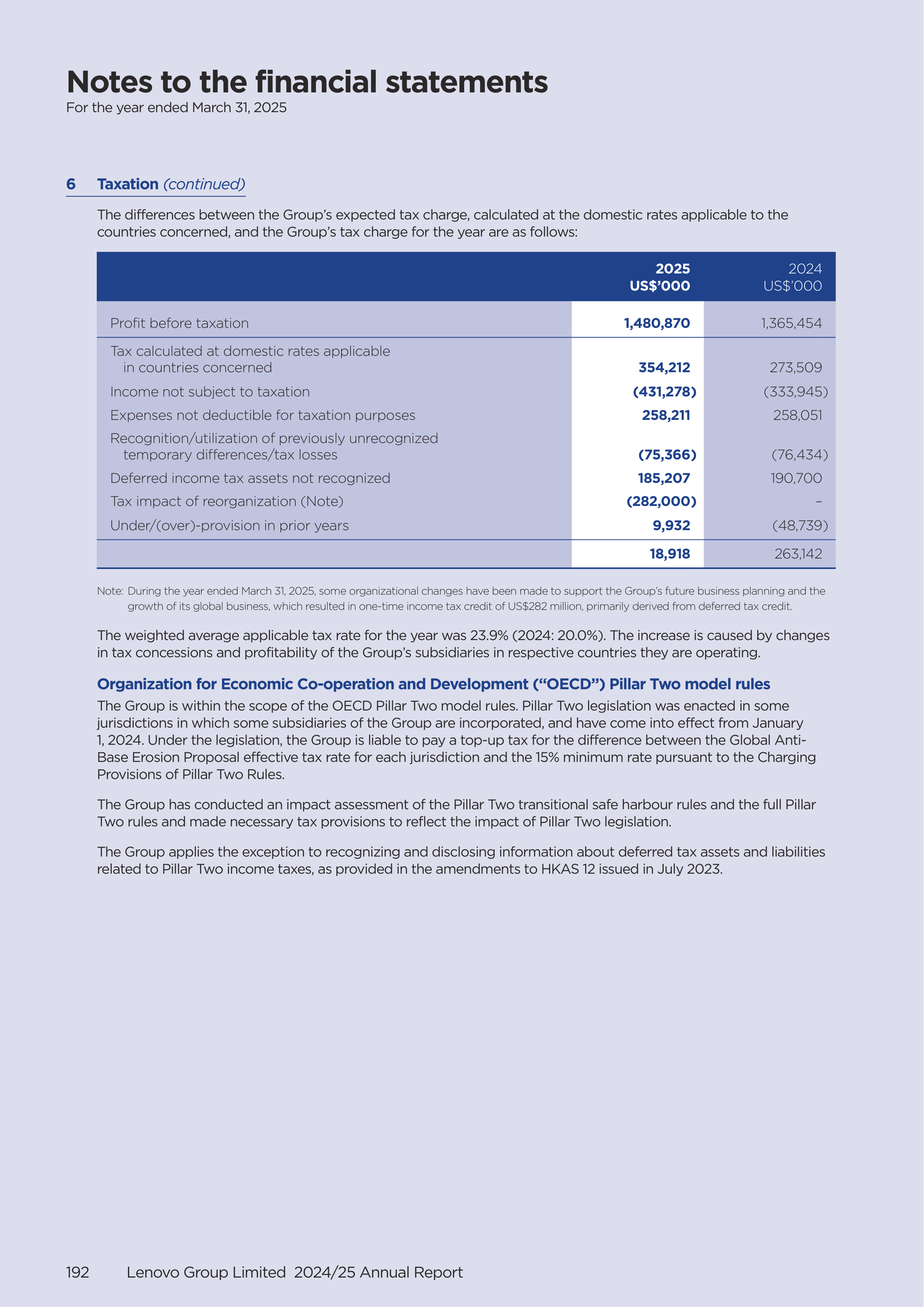Lenovo Annual Report — page 194