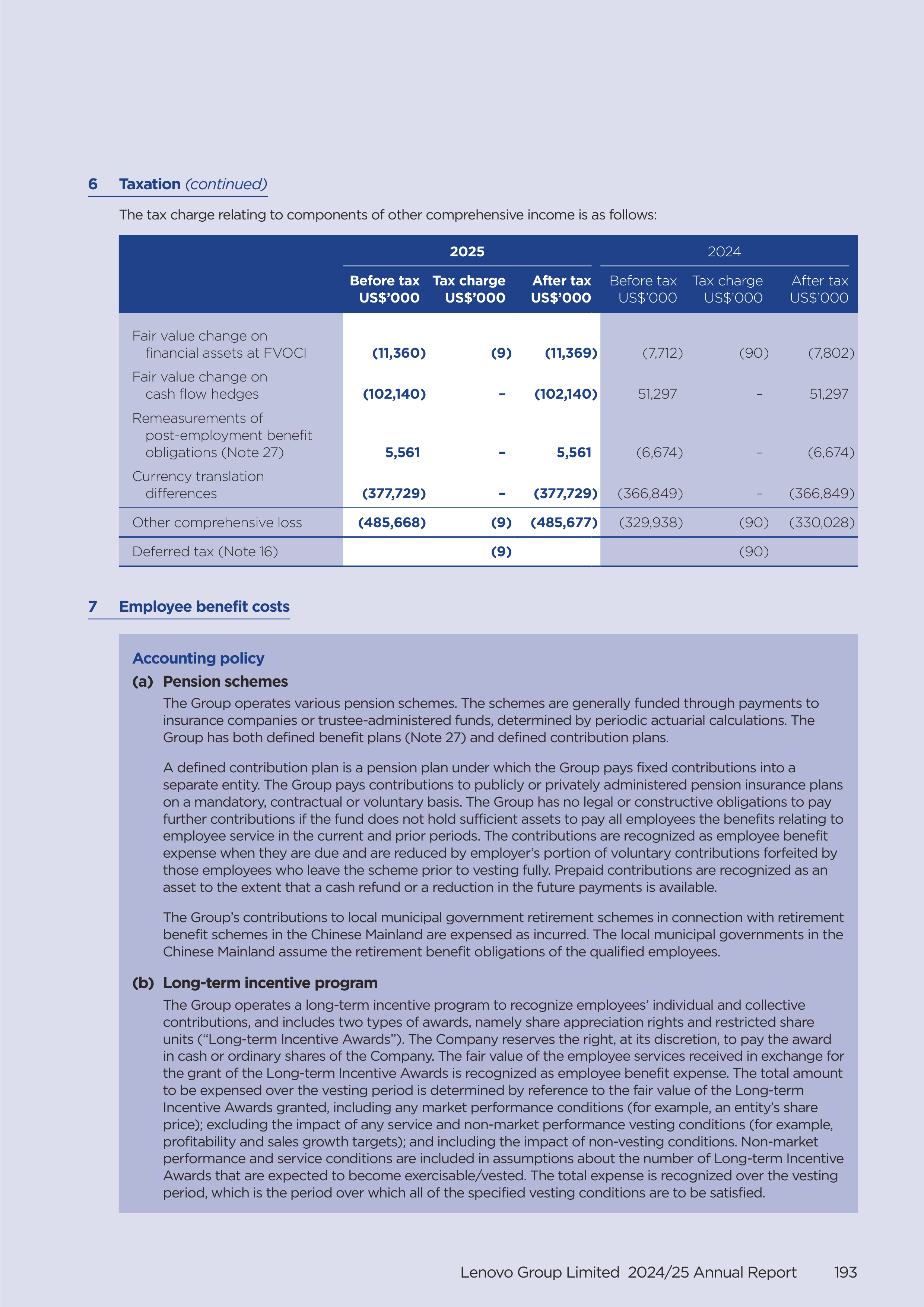 Lenovo Annual Report — page 195