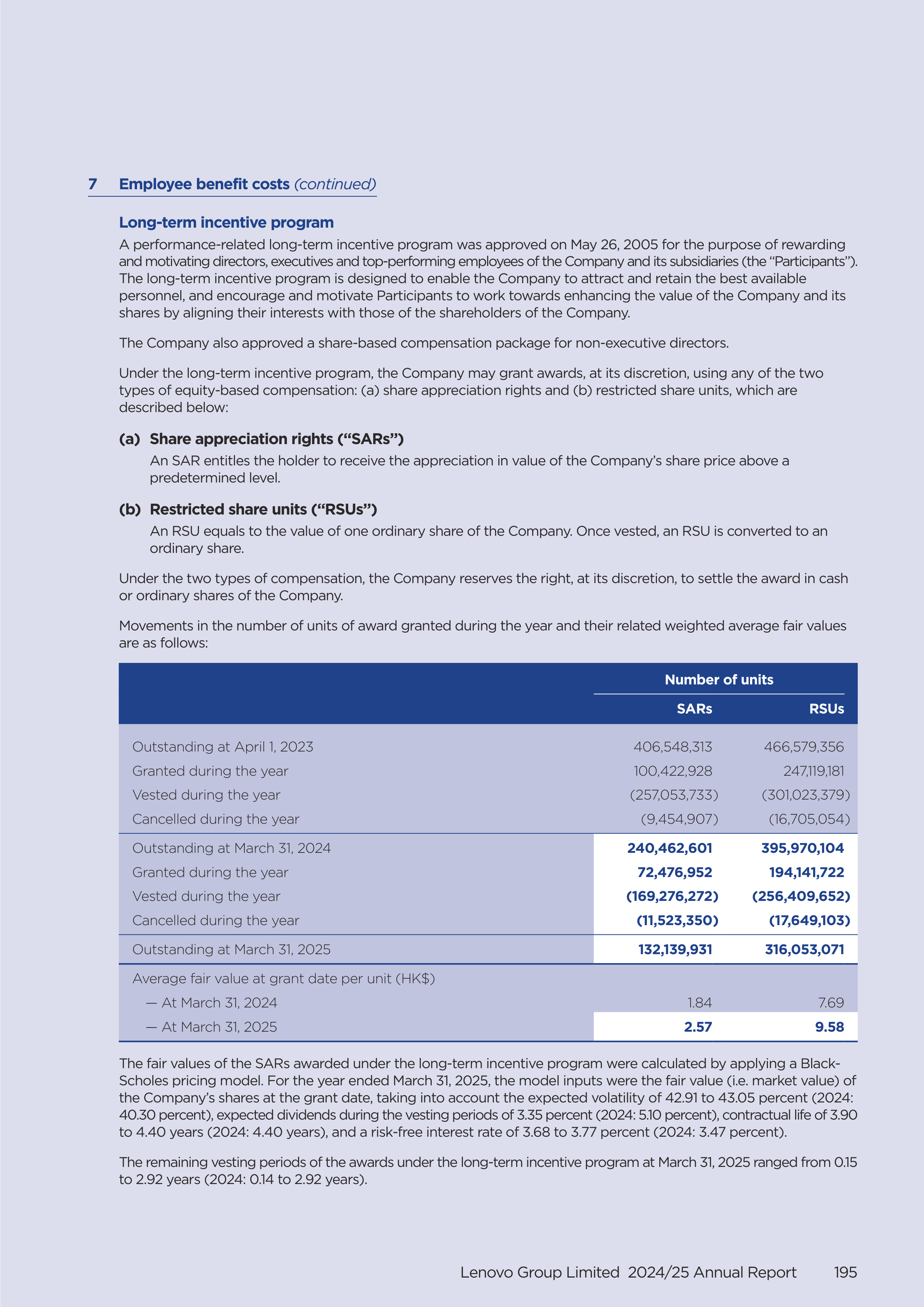 Lenovo Annual Report — page 197