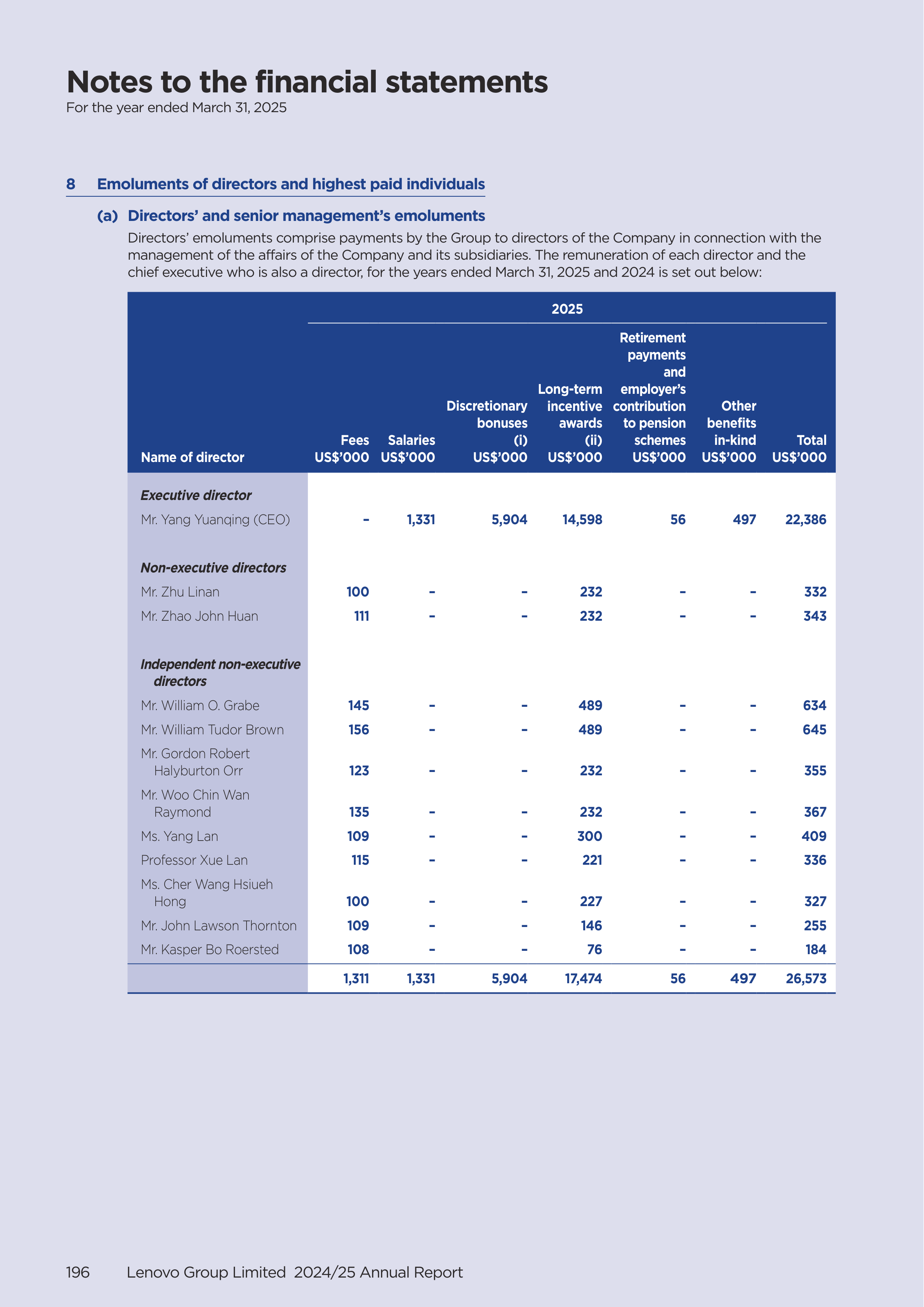Lenovo Annual Report — page 198