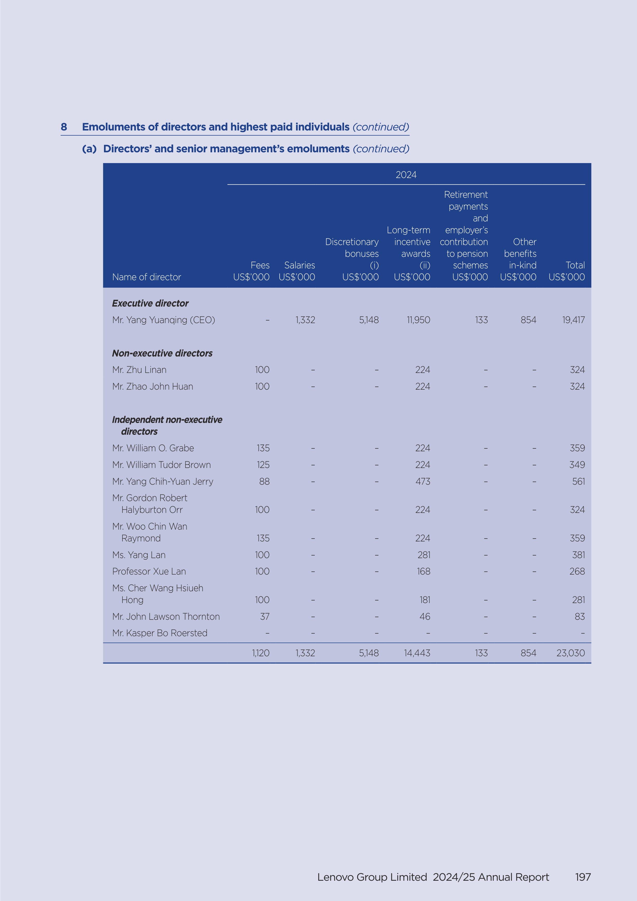 Lenovo Annual Report — page 199