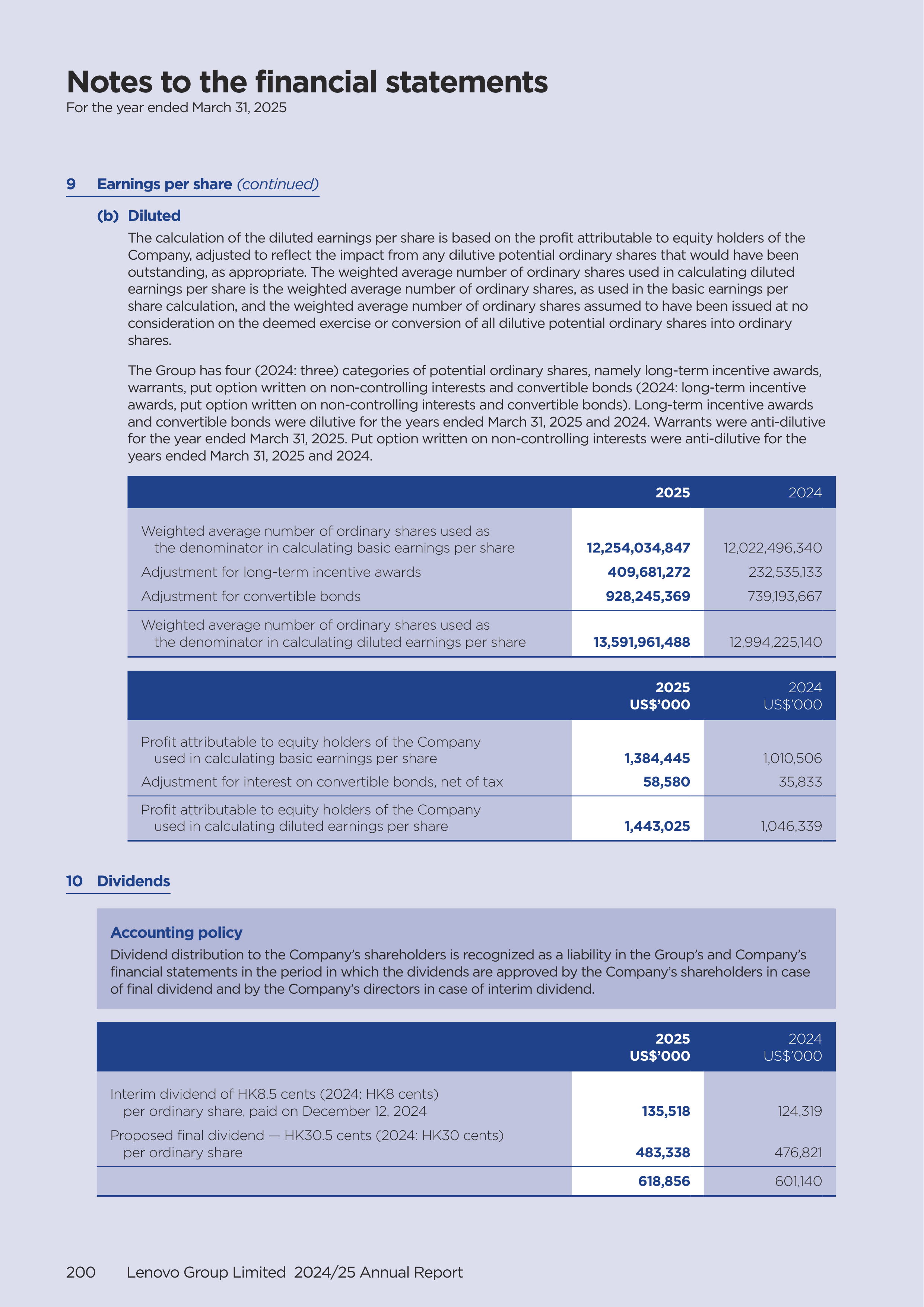 Lenovo Annual Report — page 202