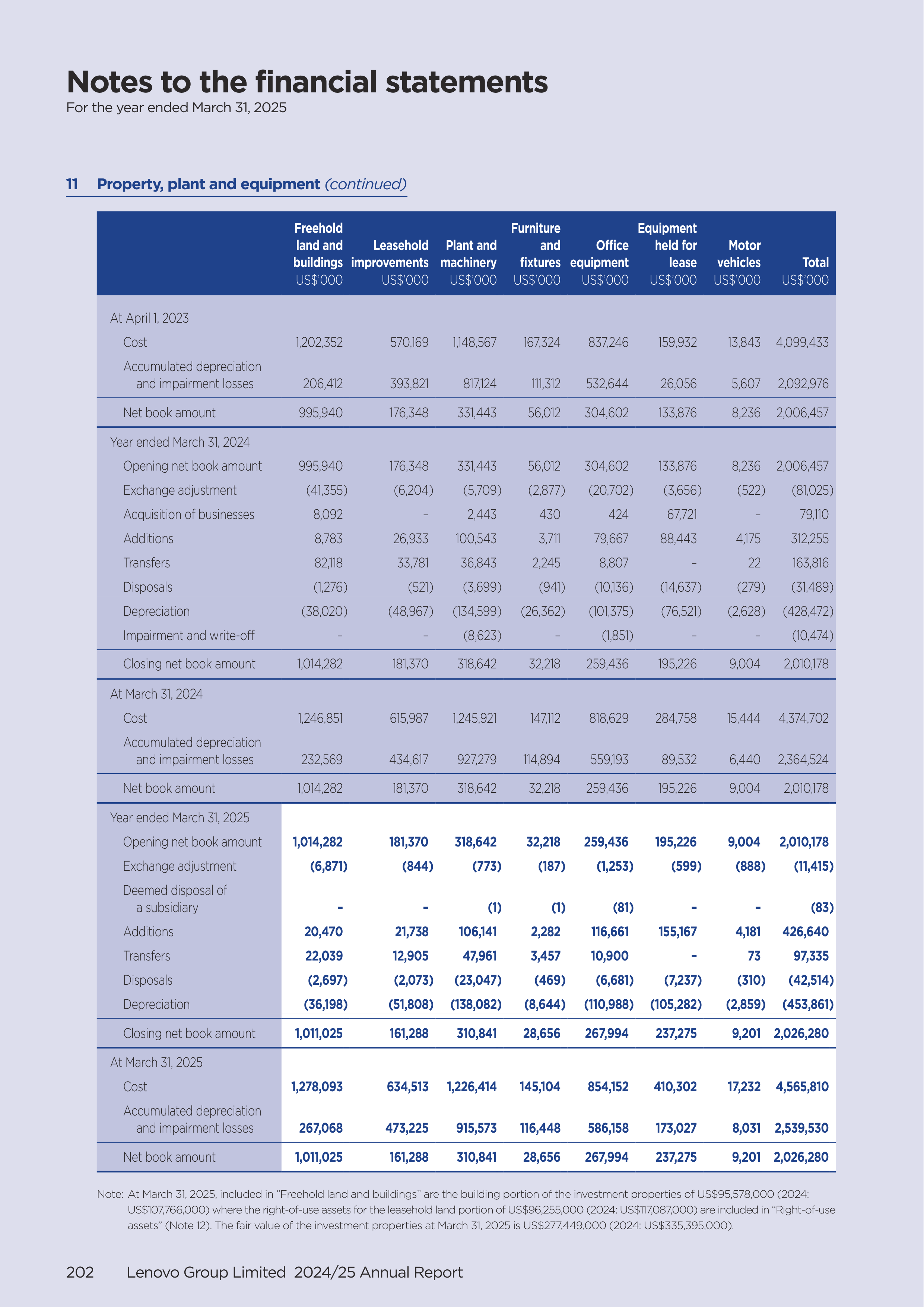Lenovo Annual Report — page 204