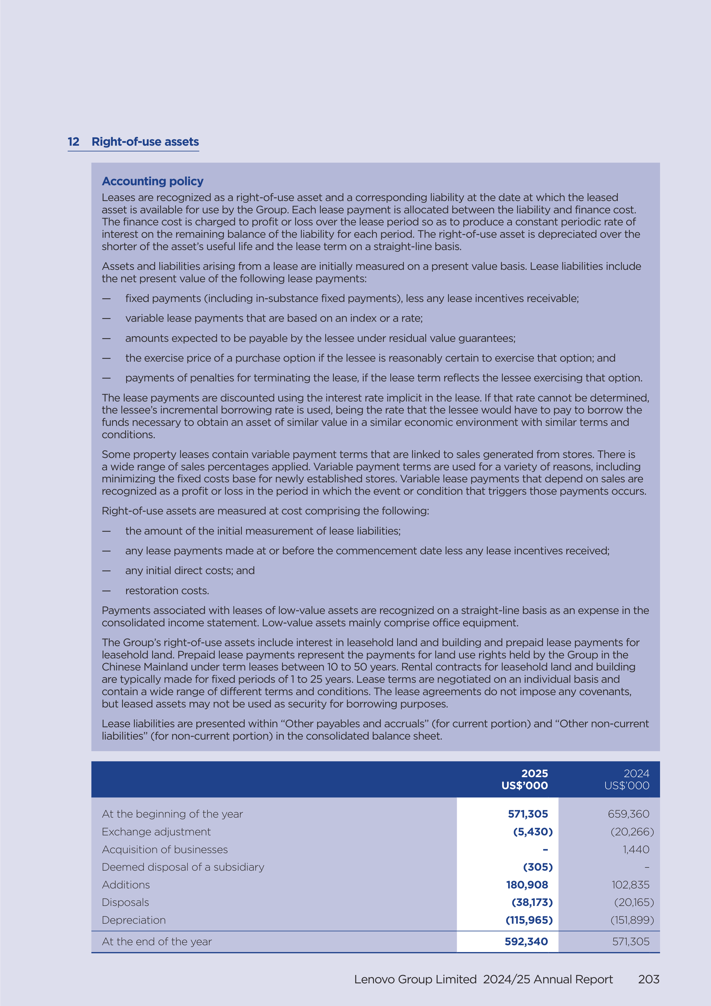 Lenovo Annual Report — page 205