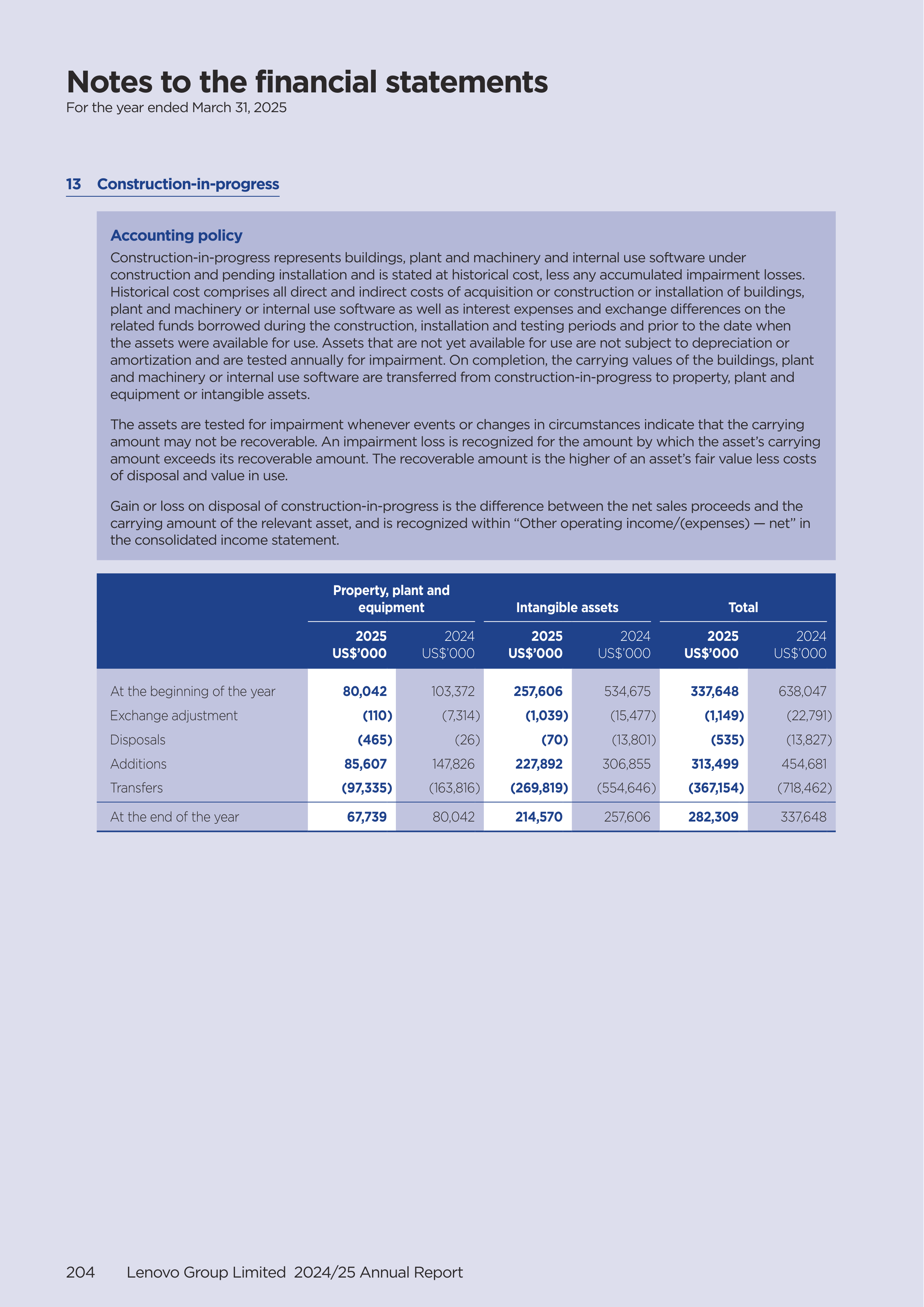 Lenovo Annual Report — page 206
