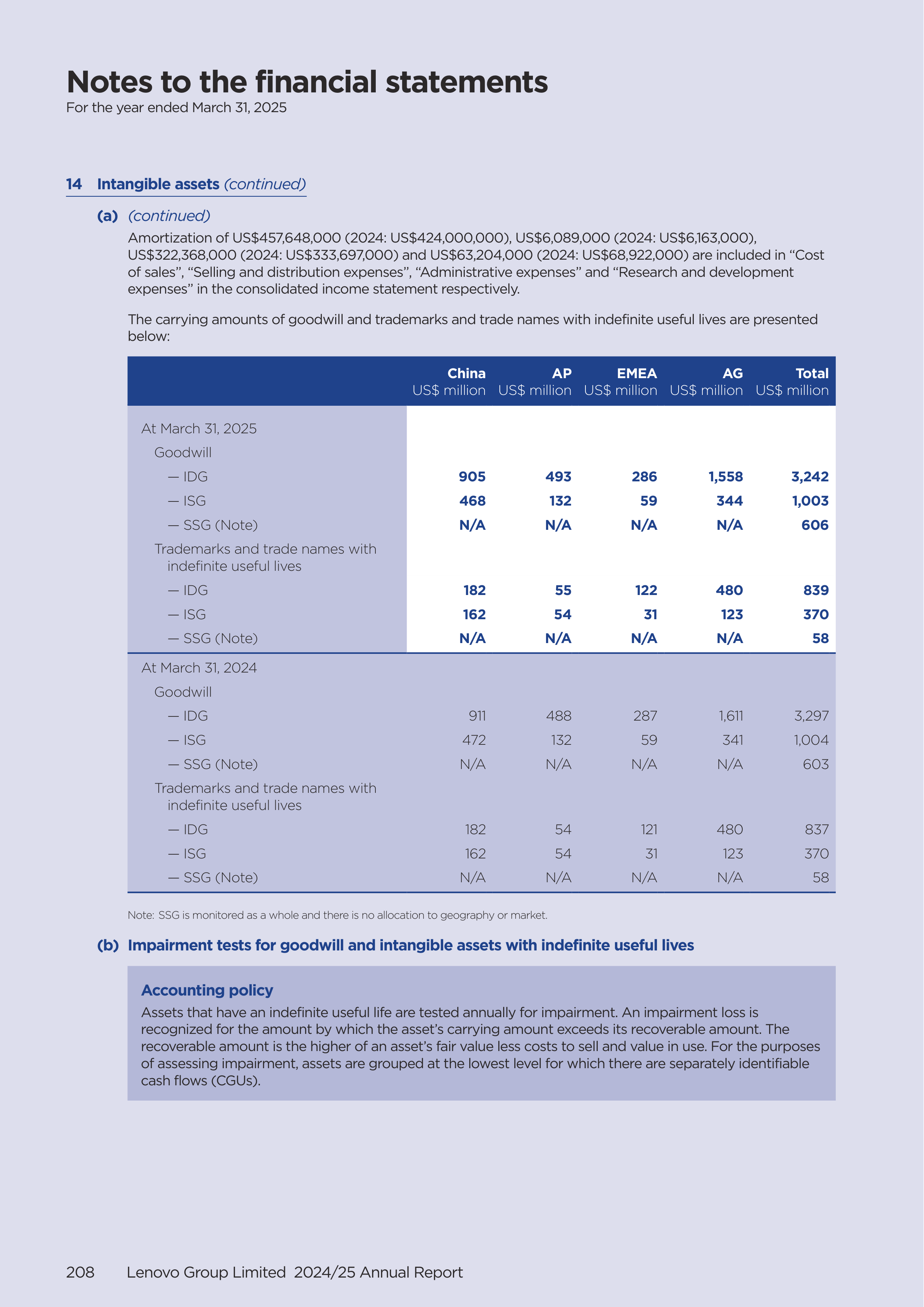 Lenovo Annual Report — page 210