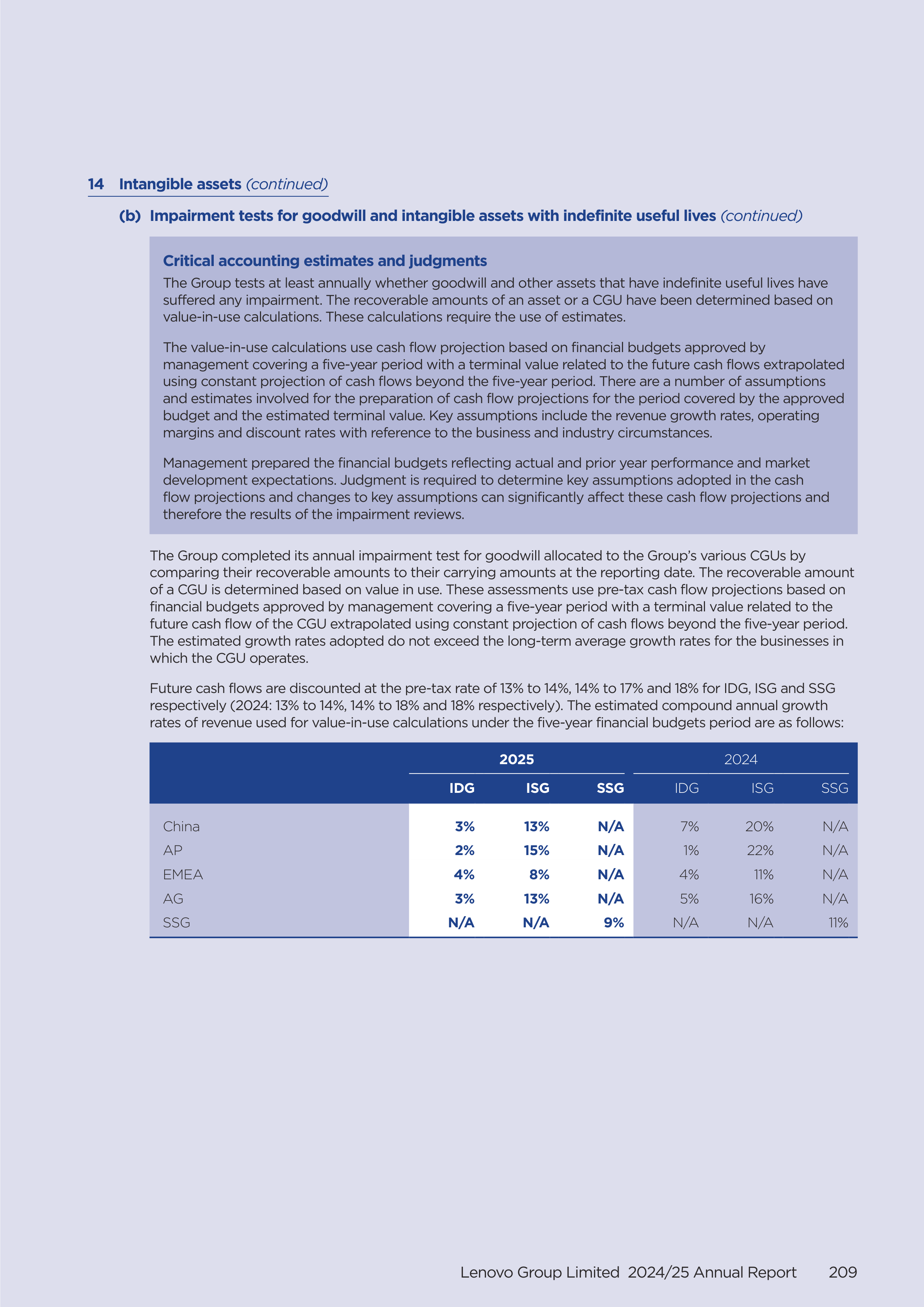 Lenovo Annual Report — page 211