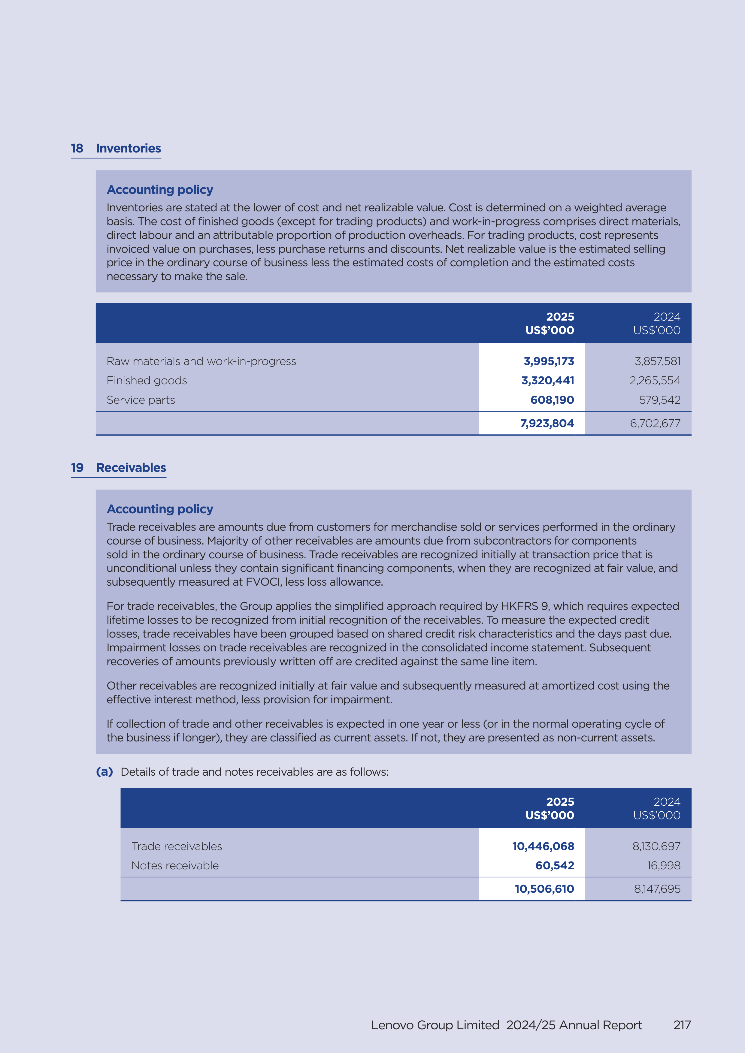 Lenovo Annual Report — page 219