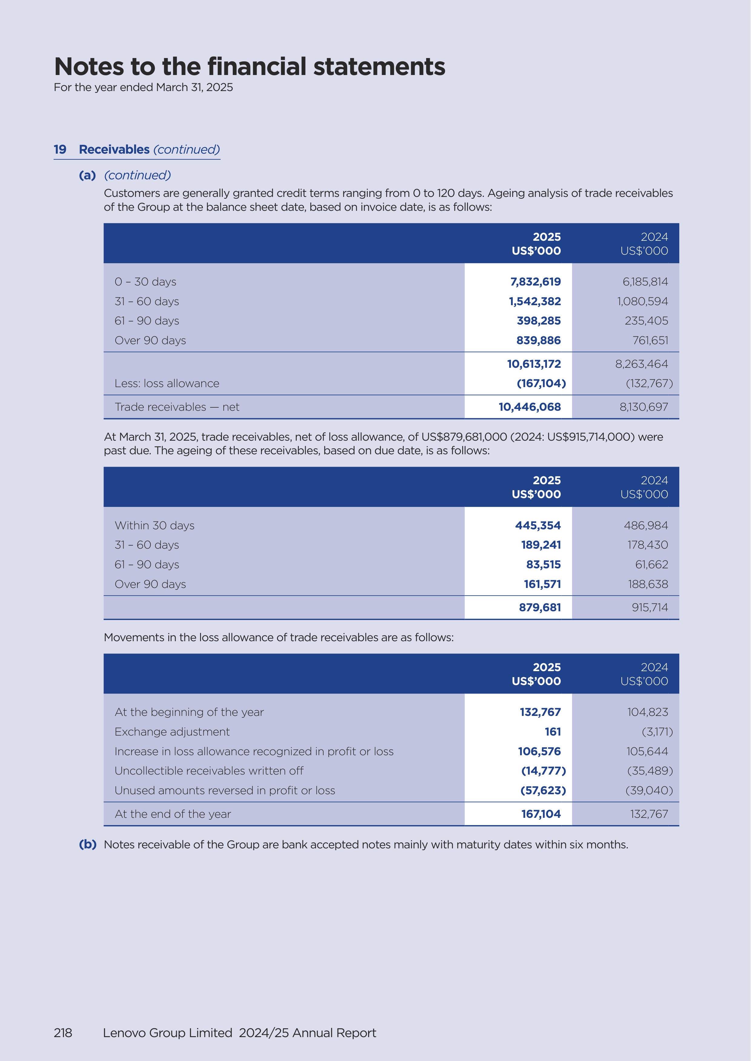 Lenovo Annual Report — page 220
