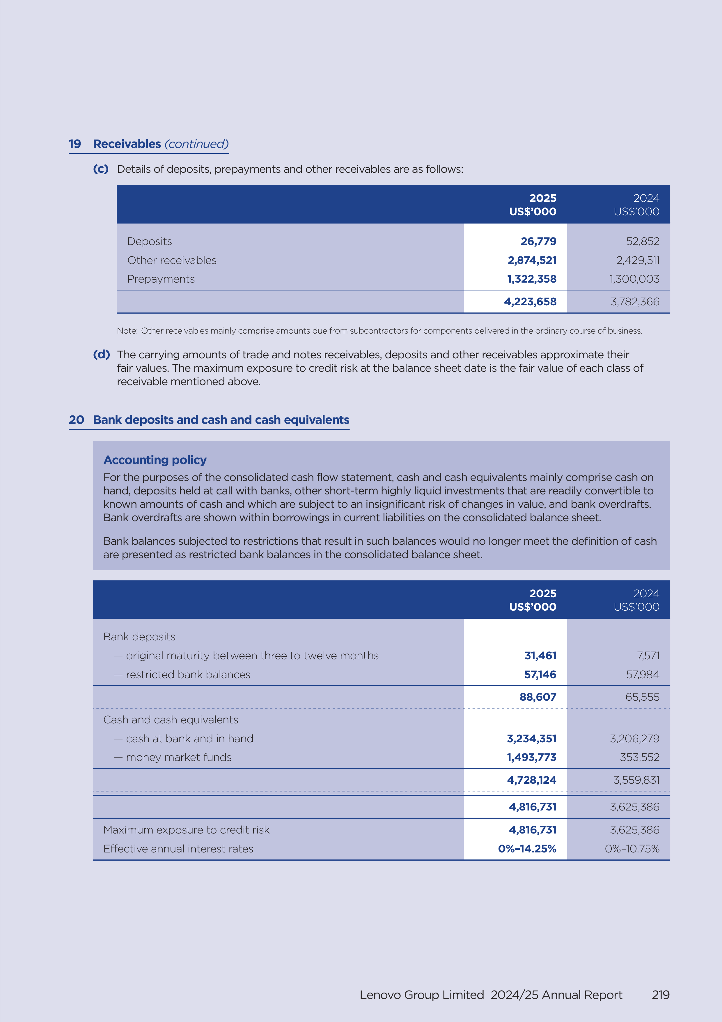Lenovo Annual Report — page 221