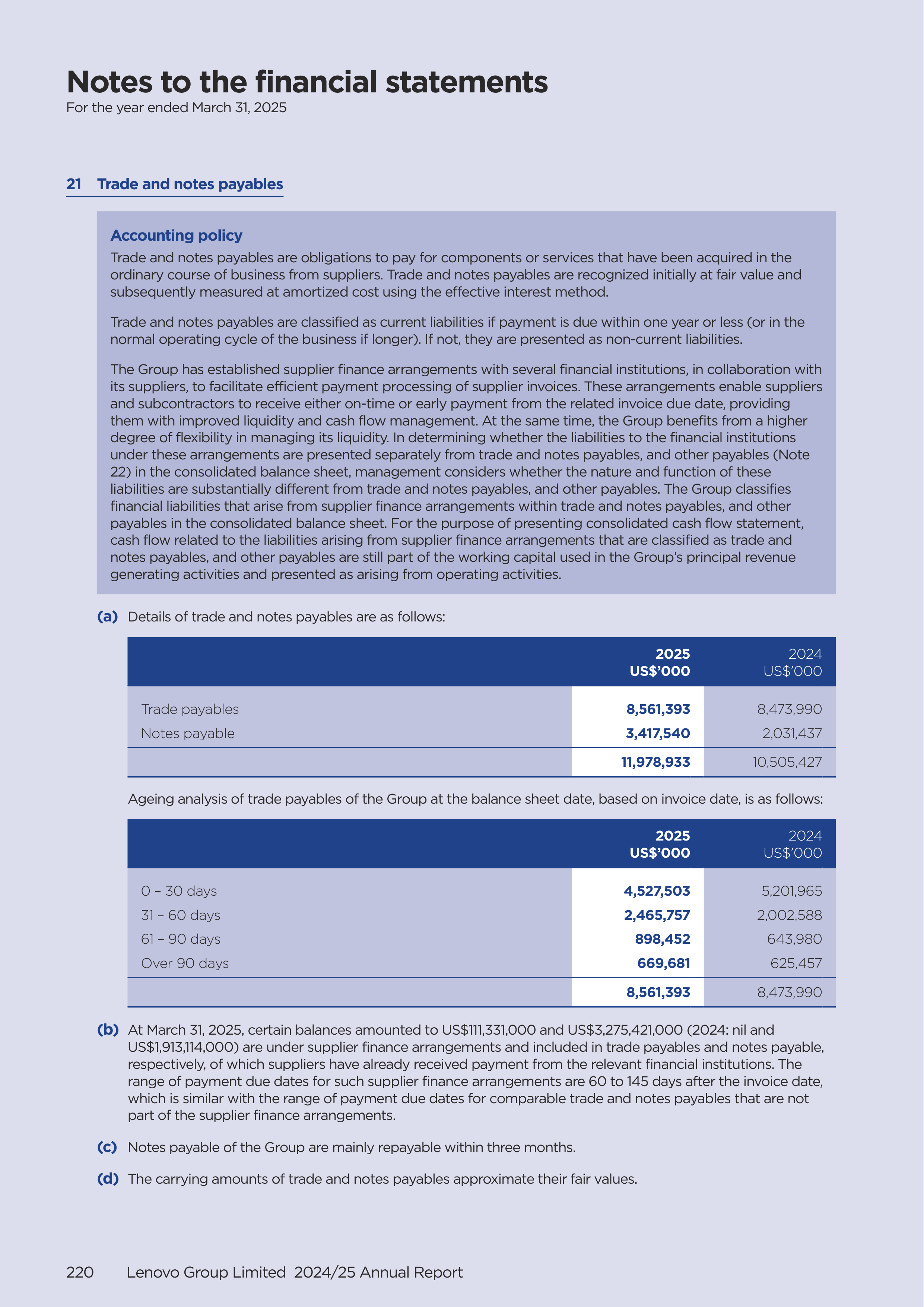 Lenovo Annual Report — page 222