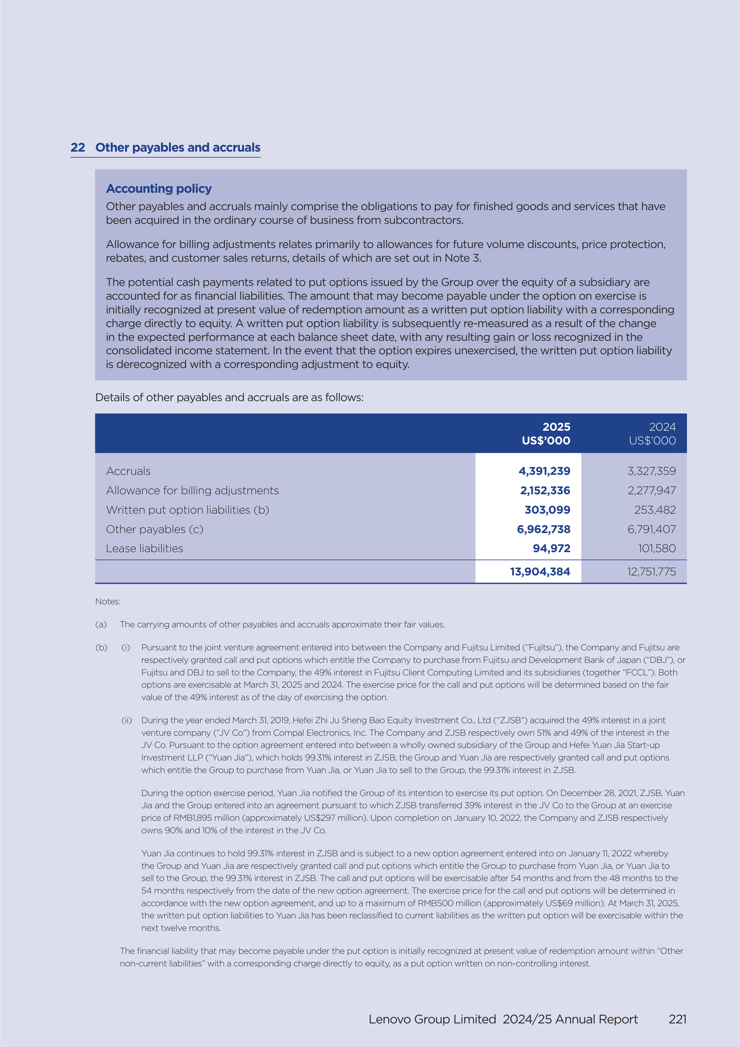Lenovo Annual Report — page 223