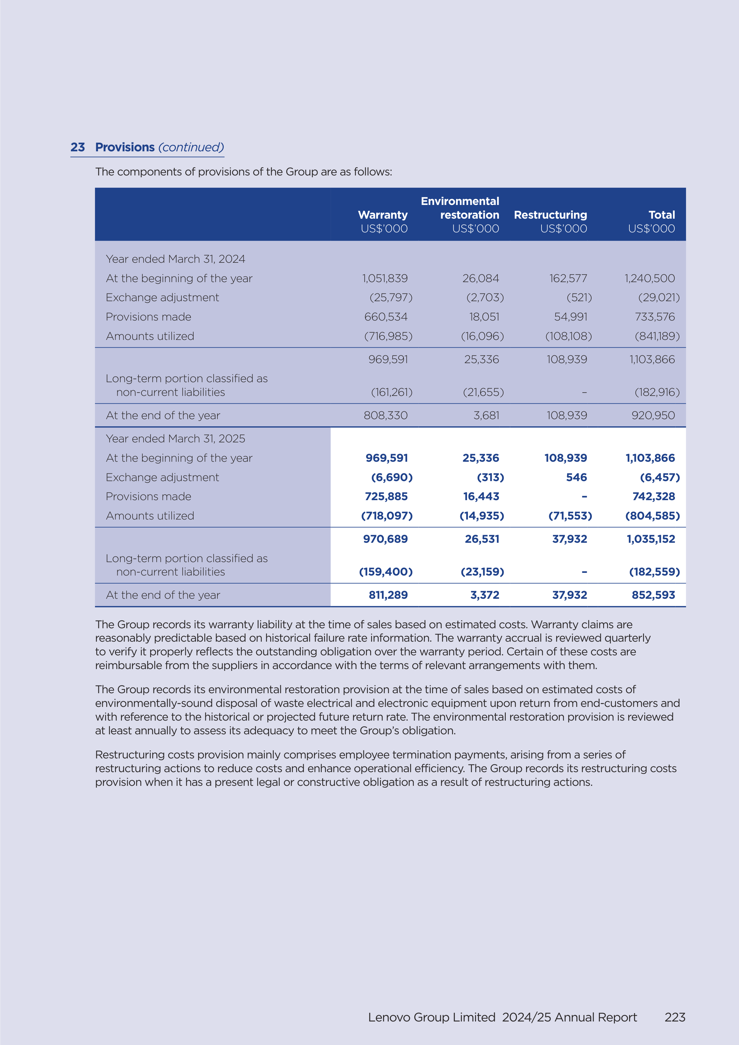 Lenovo Annual Report — page 225