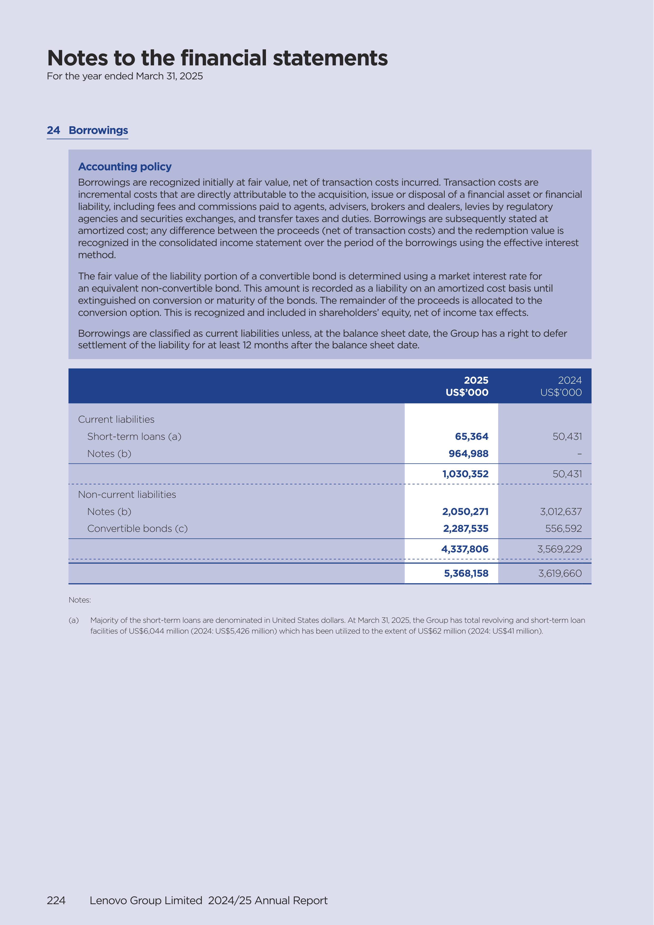 Lenovo Annual Report — page 226