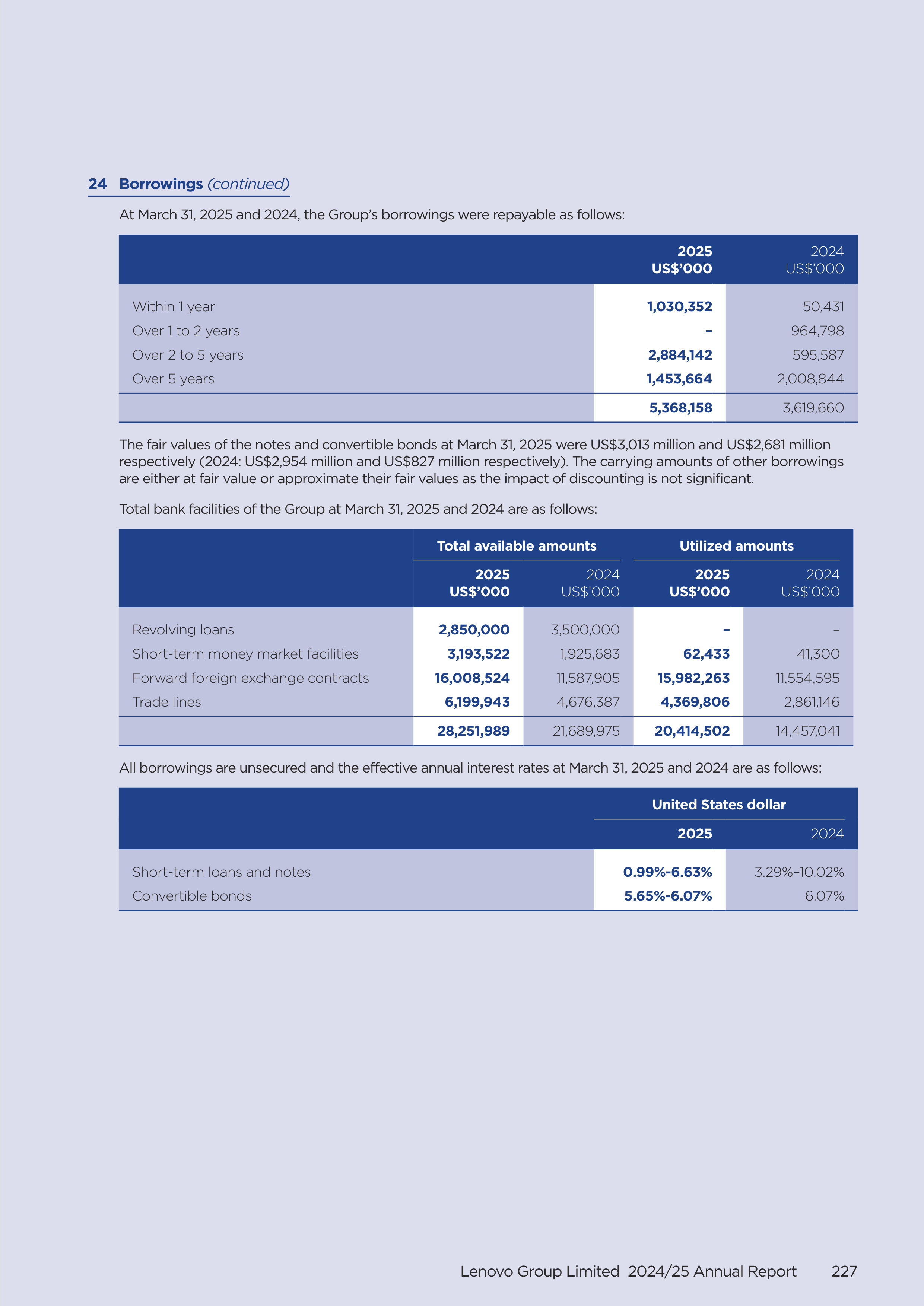 Lenovo Annual Report — page 229