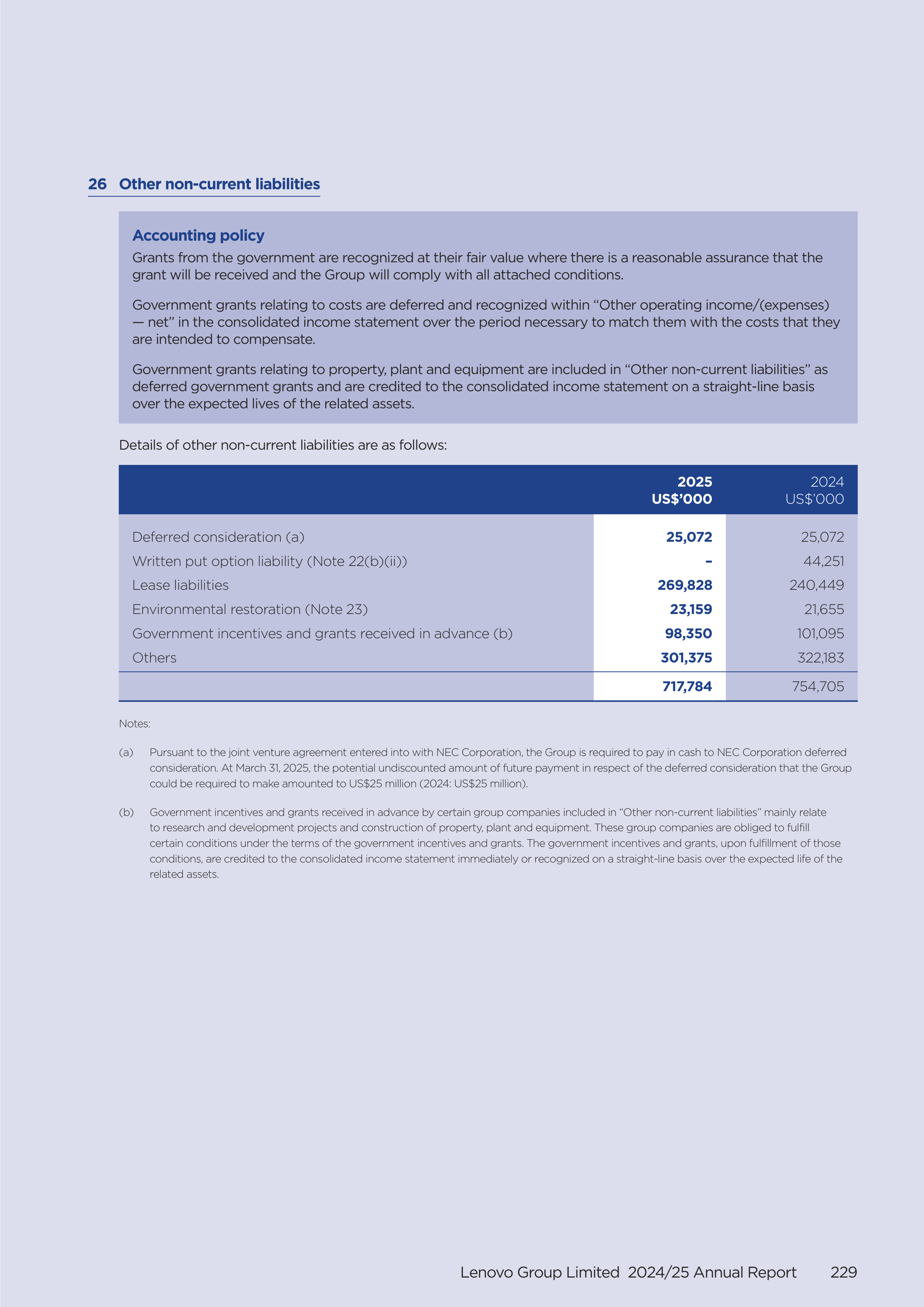 Lenovo Annual Report — page 231