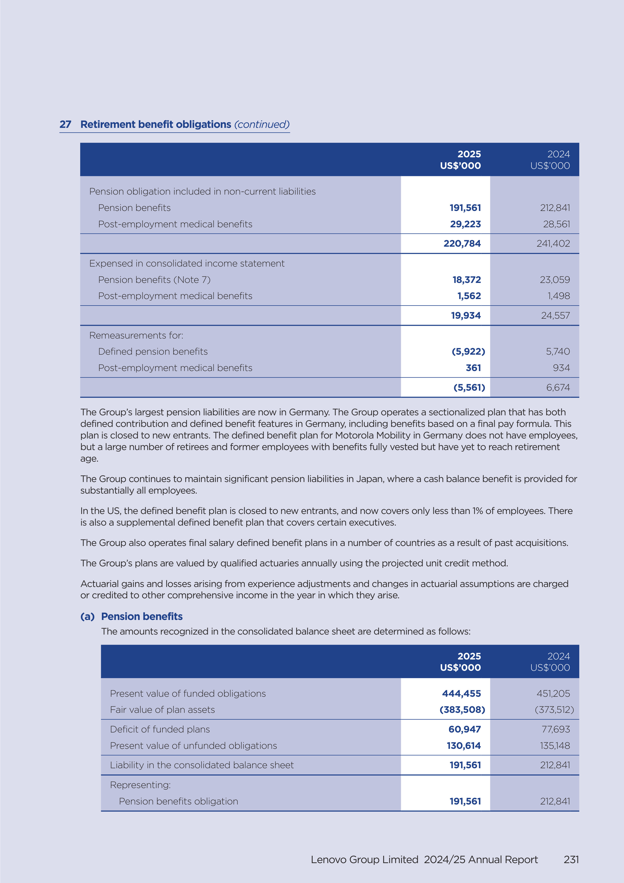 Lenovo Annual Report — page 233