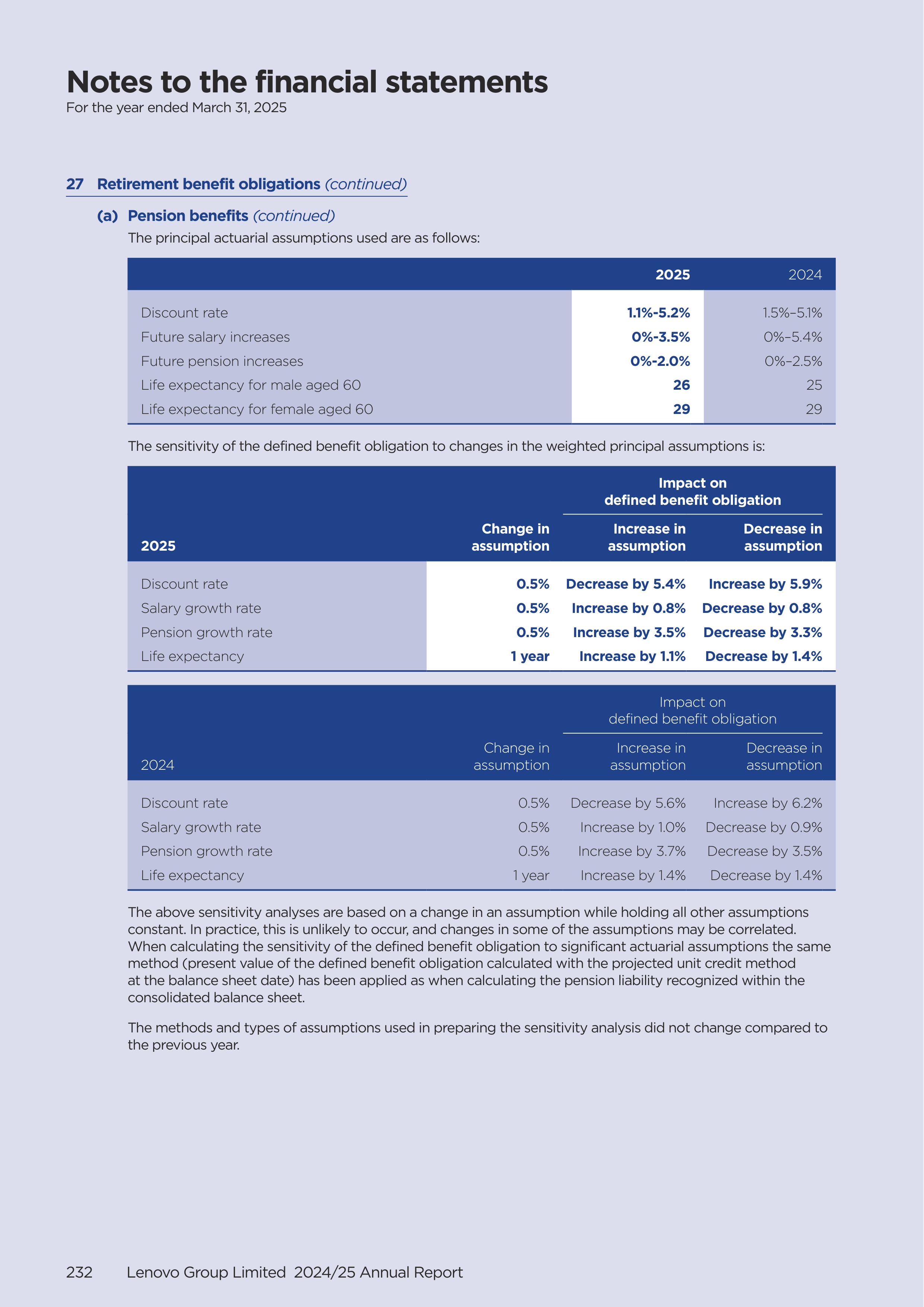 Lenovo Annual Report — page 234