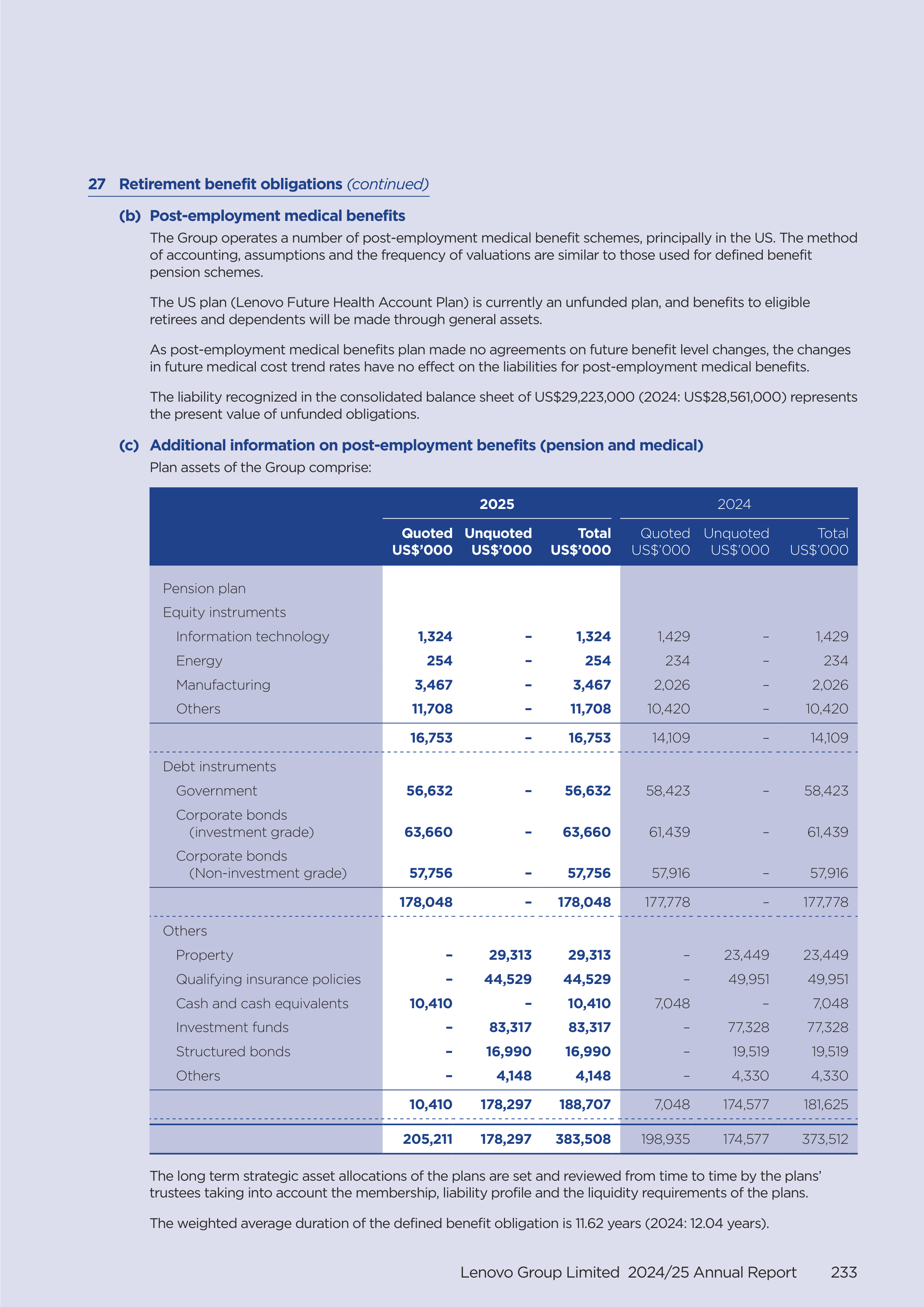 Lenovo Annual Report — page 235