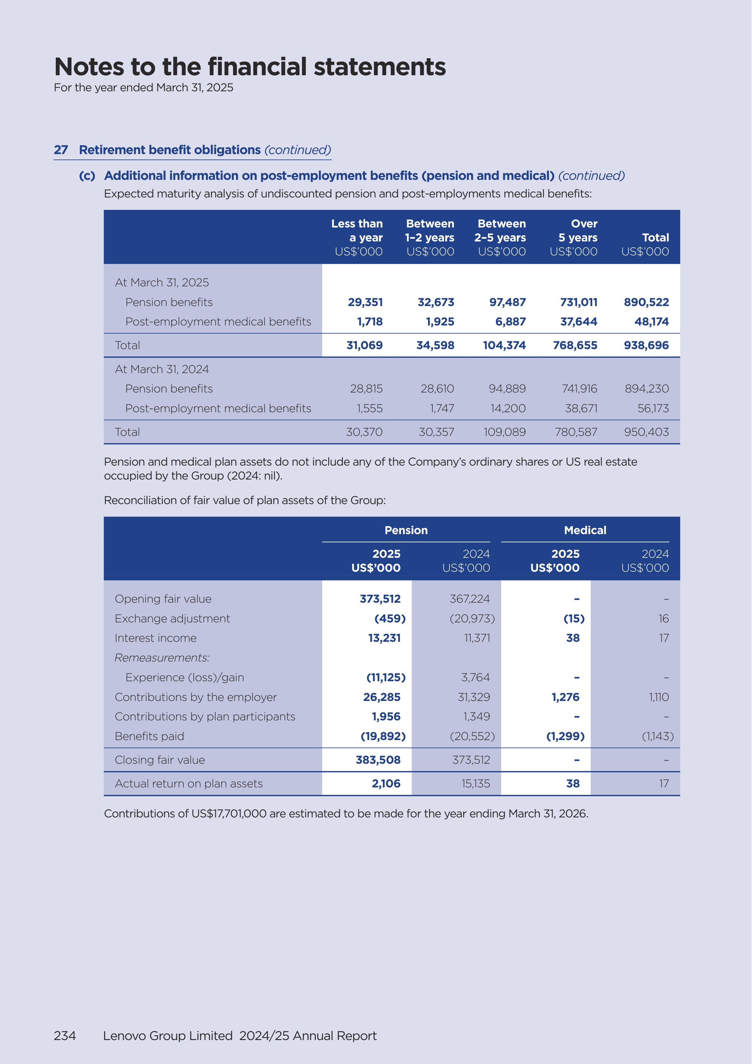 Lenovo Annual Report — page 236