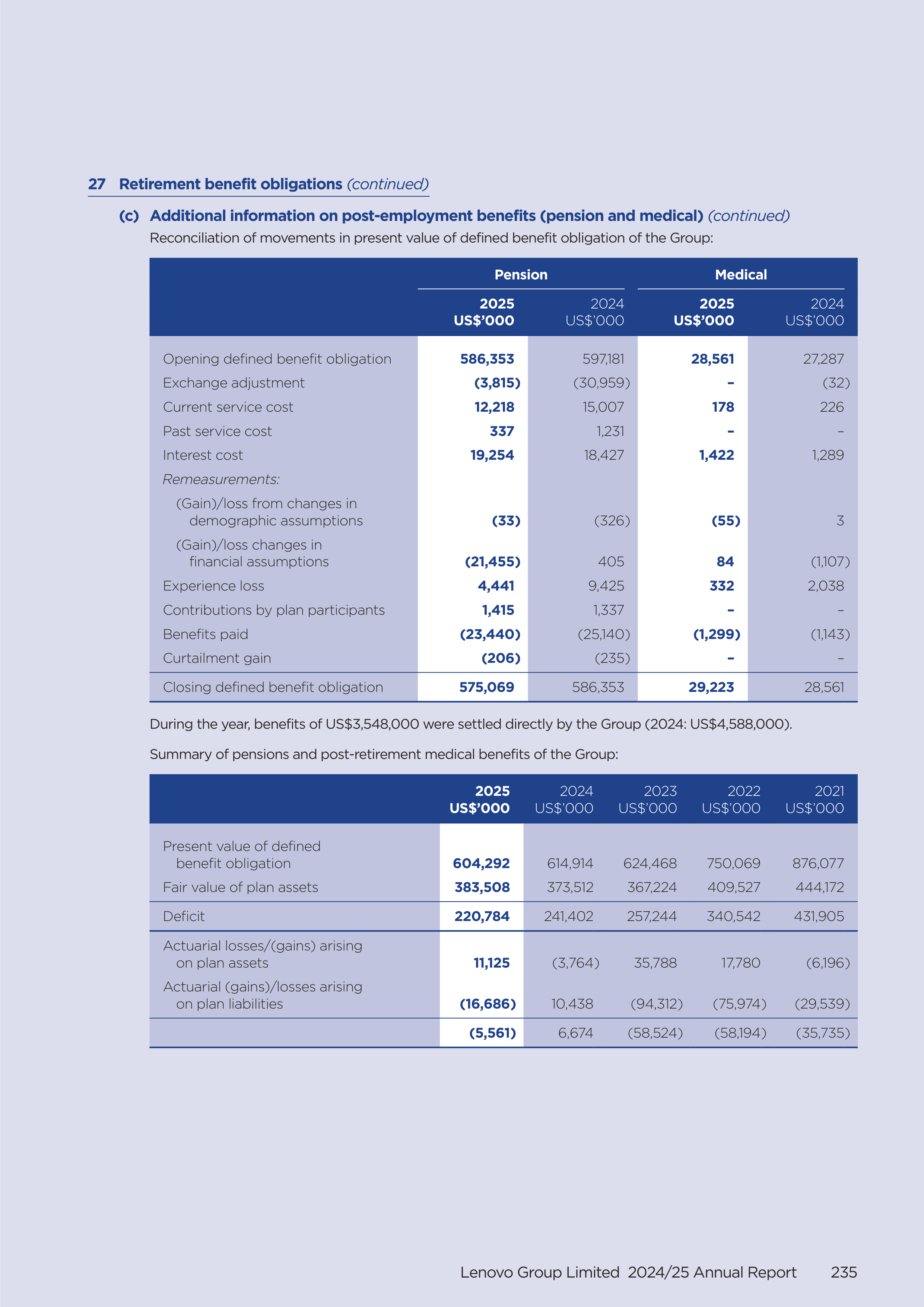 Lenovo Annual Report — page 237