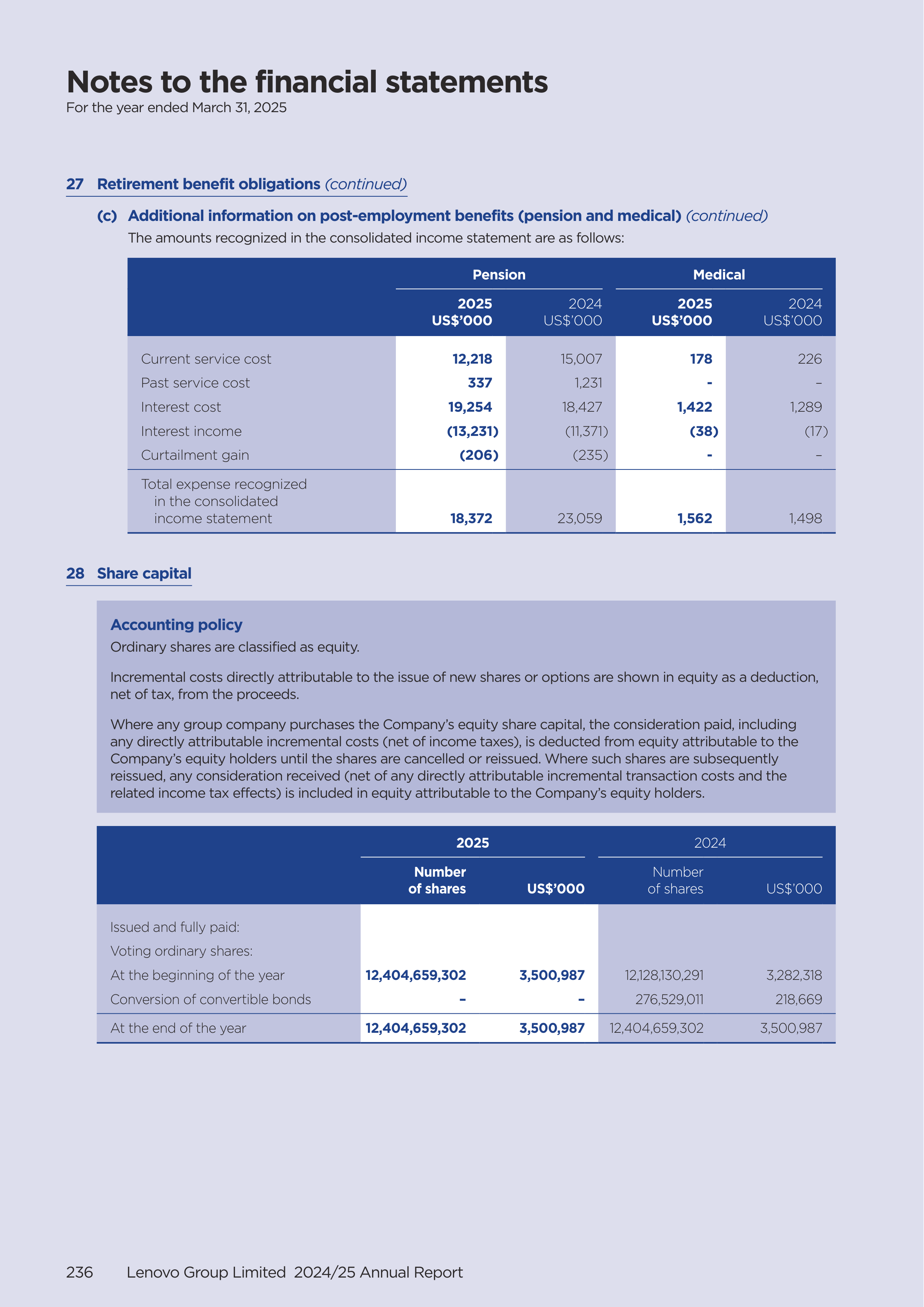 Lenovo Annual Report — page 238
